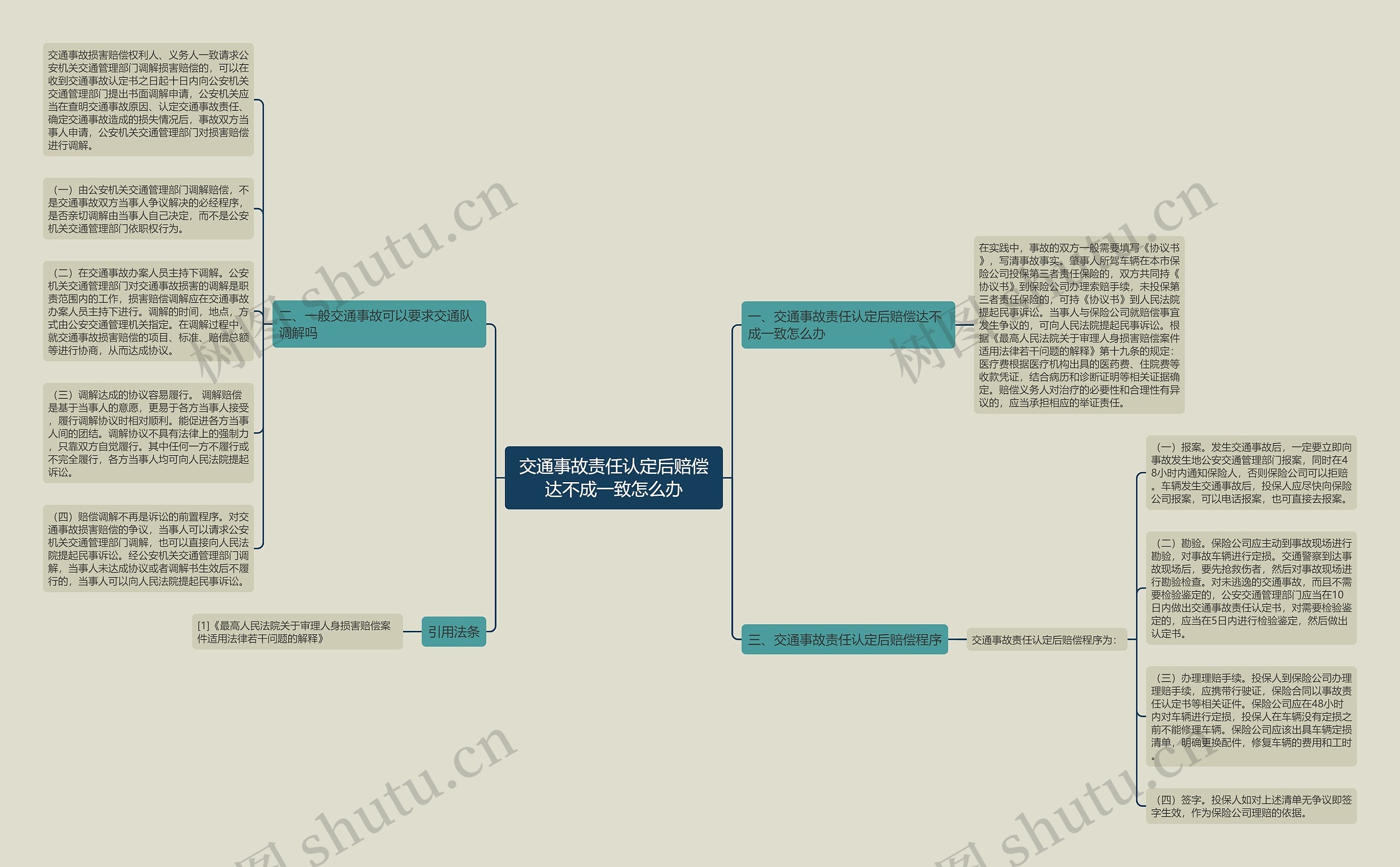 交通事故责任认定后赔偿达不成一致怎么办思维导图
