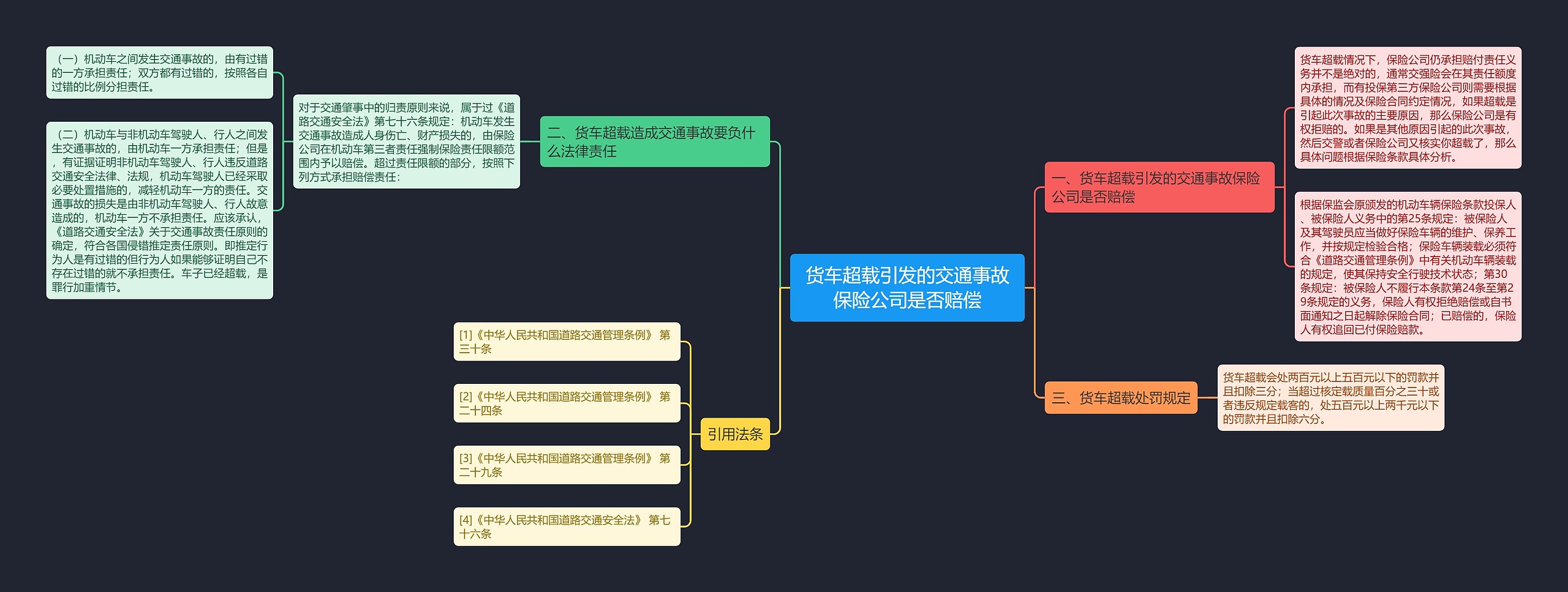 货车超载引发的交通事故保险公司是否赔偿思维导图