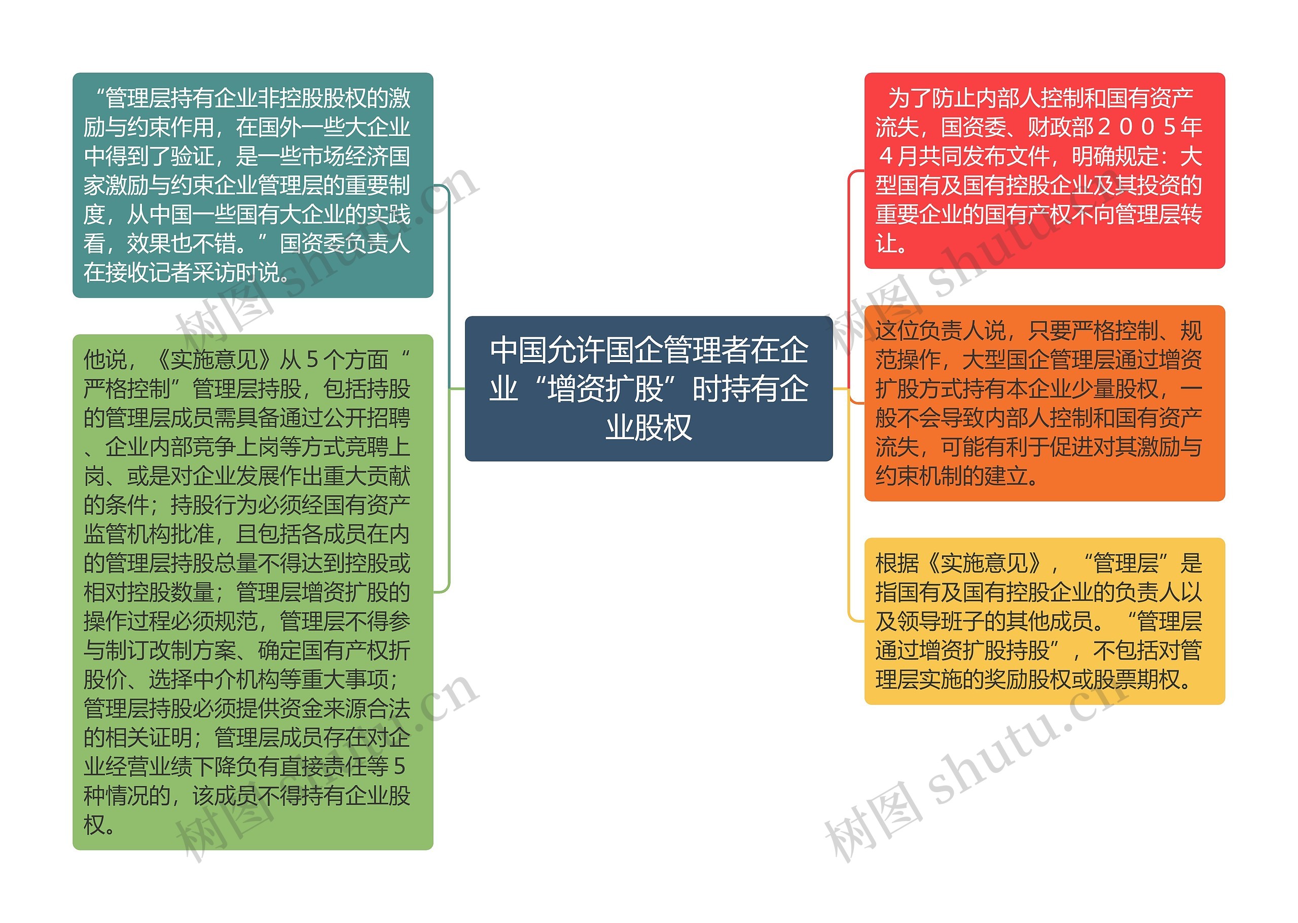 中国允许国企管理者在企业“增资扩股”时持有企业股权