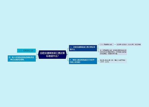 合肥交通事故误工费计算标准是什么?