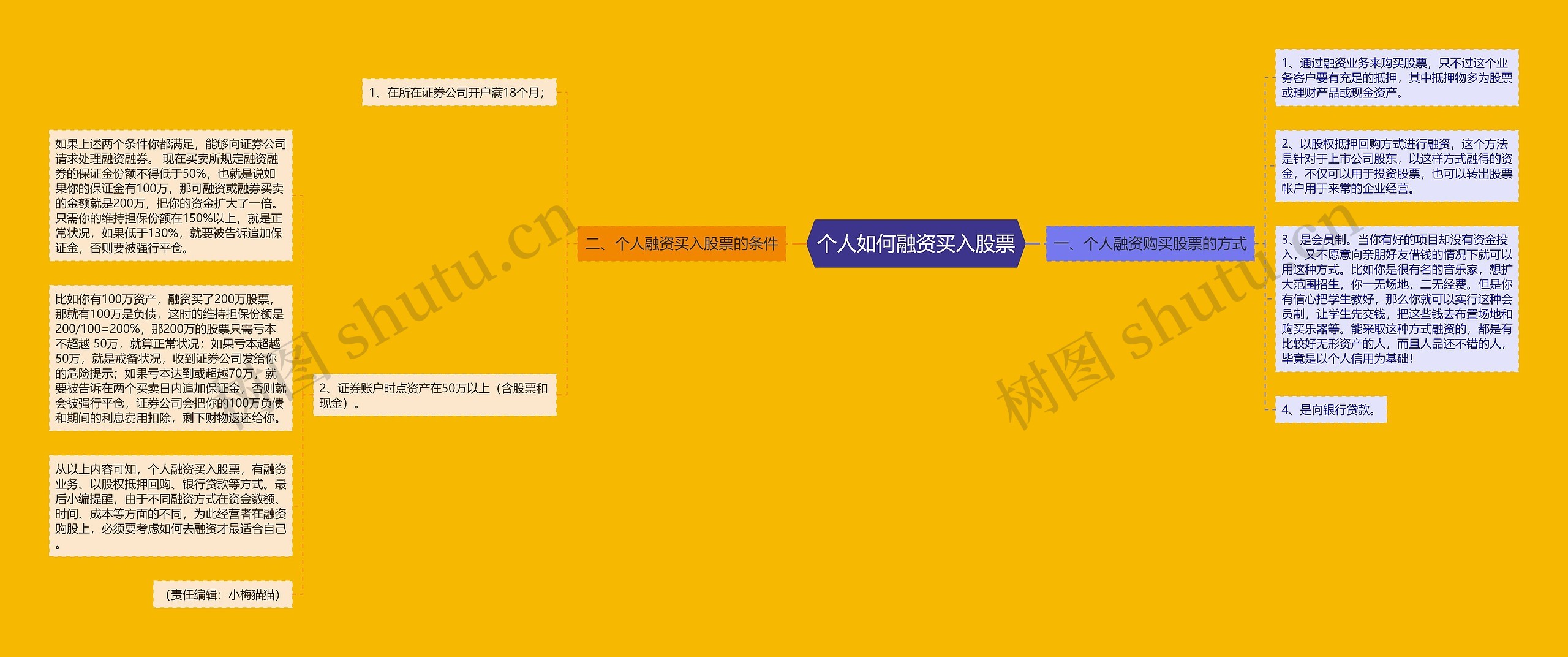 个人如何融资买入股票思维导图