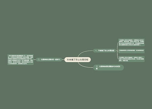 车被撞了怎么处理流程