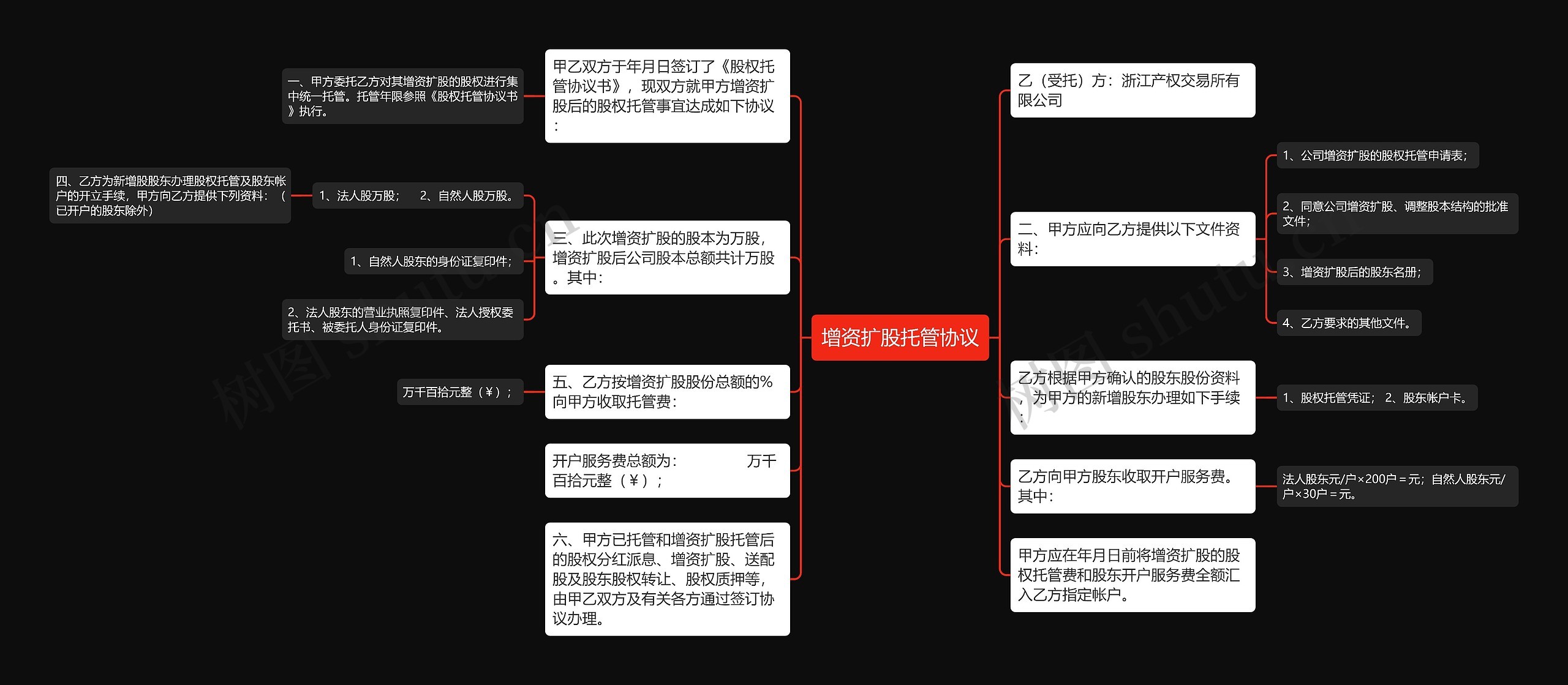 增资扩股托管协议思维导图