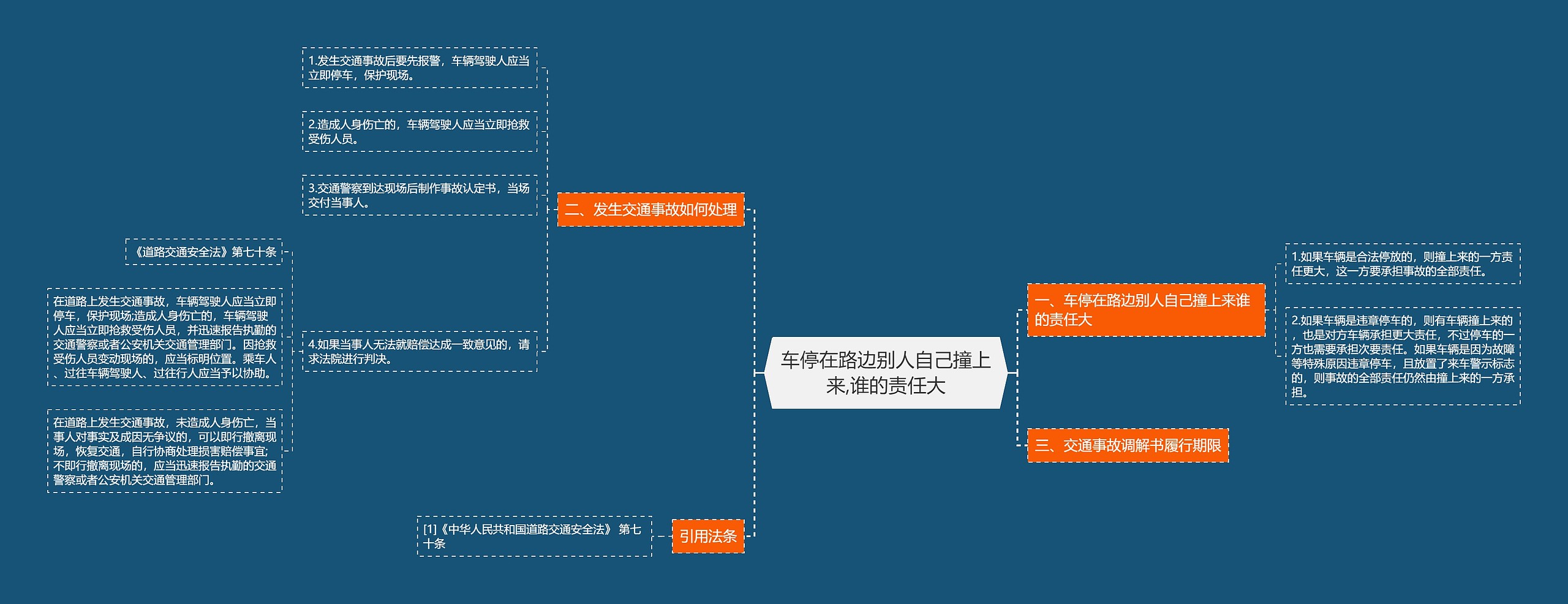 车停在路边别人自己撞上来,谁的责任大