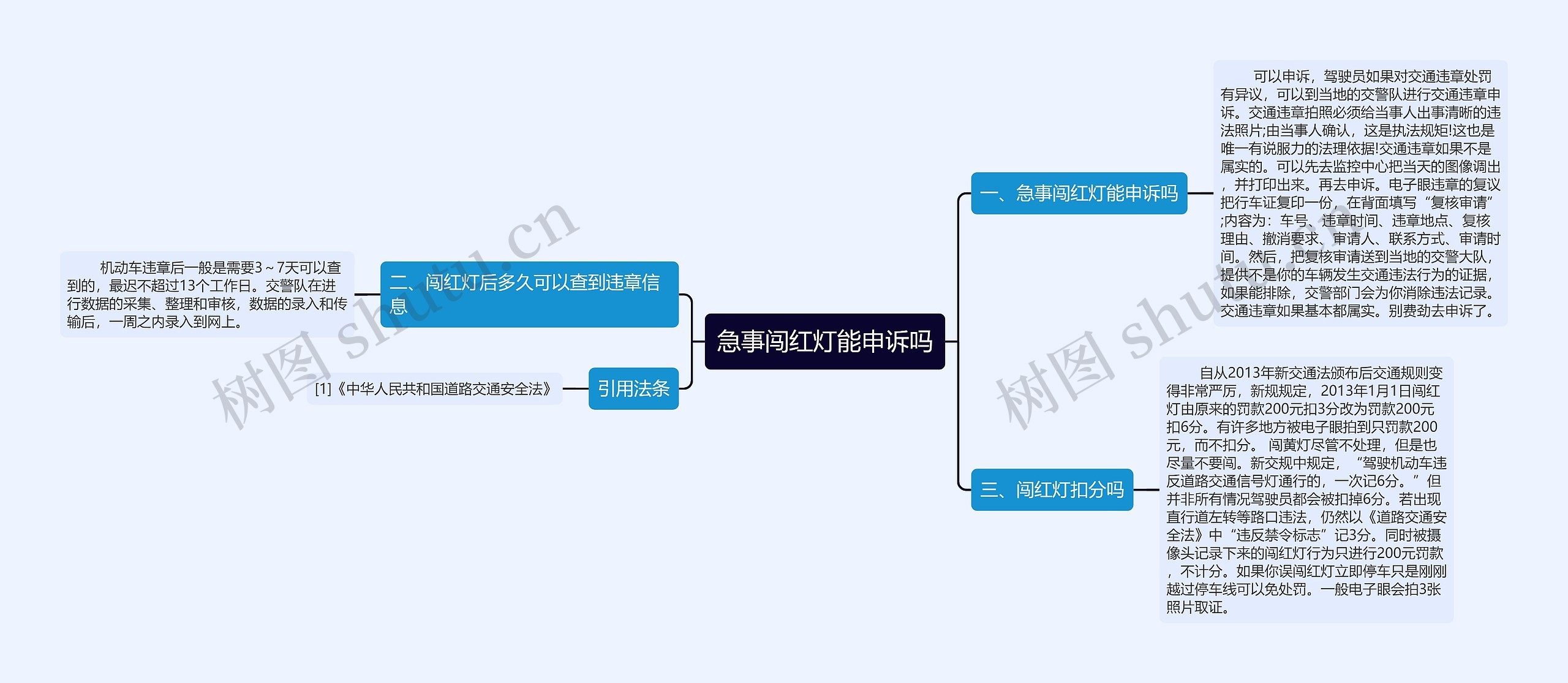 急事闯红灯能申诉吗思维导图