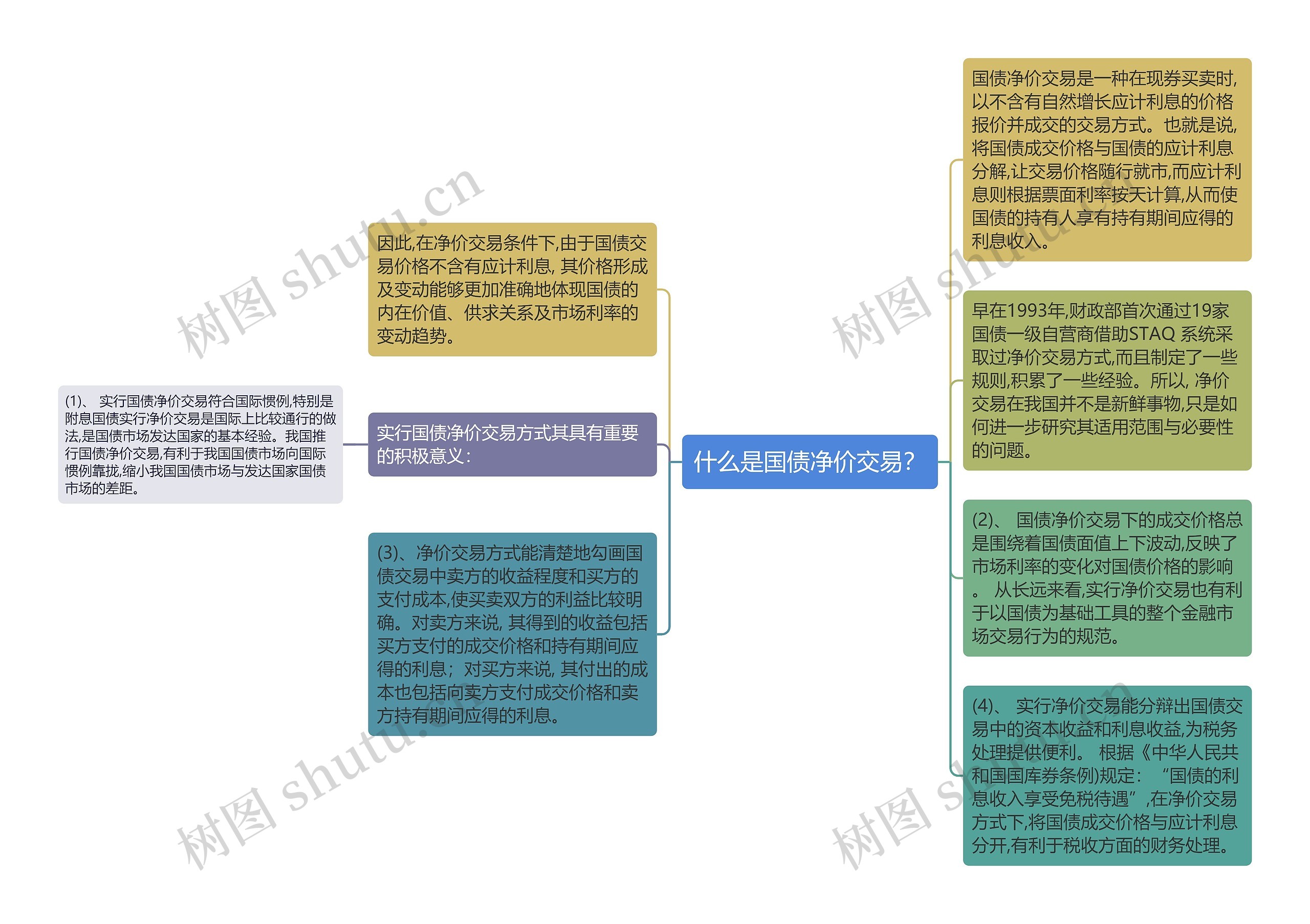 什么是国债净价交易？