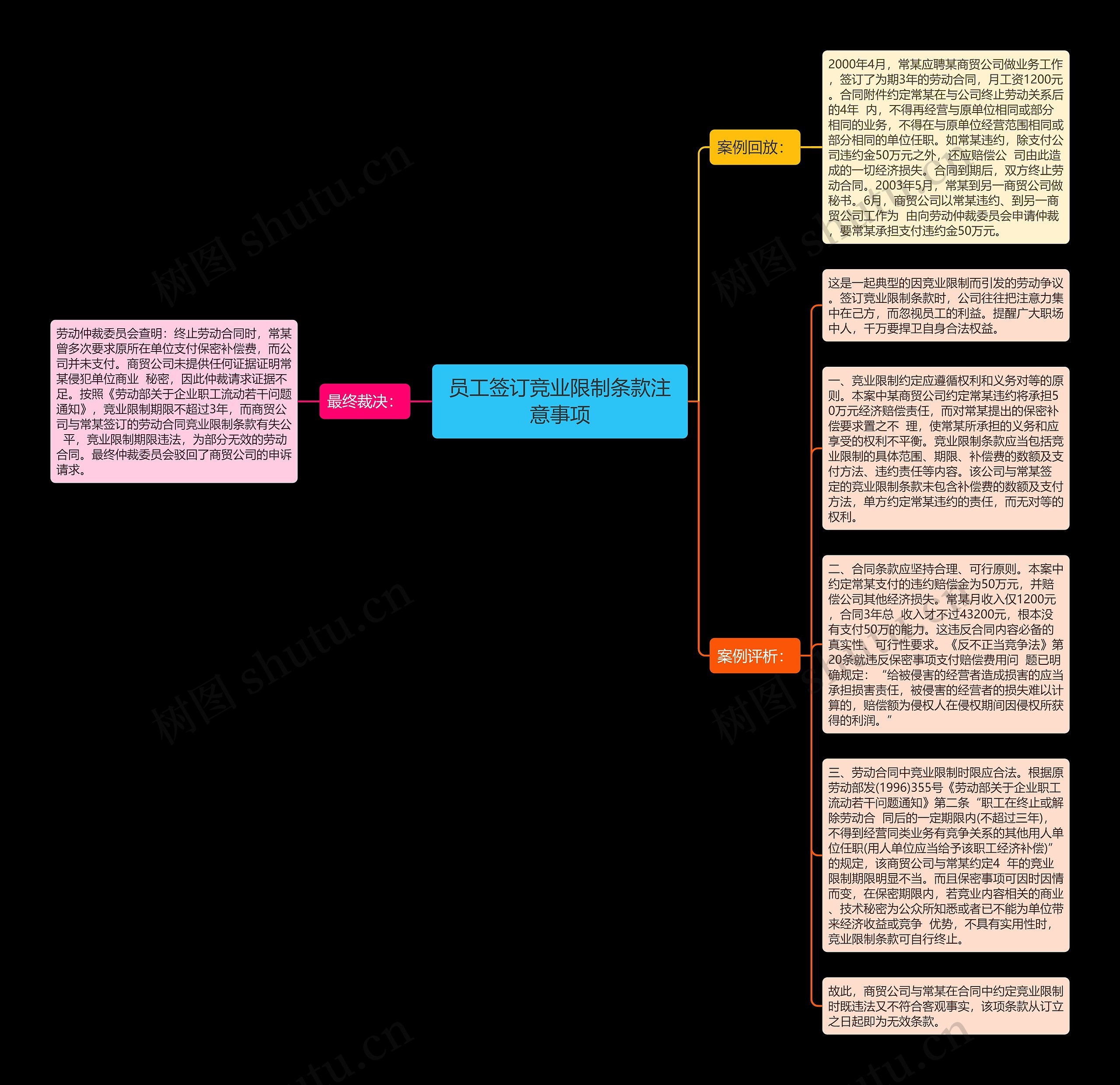 员工签订竞业限制条款注意事项思维导图