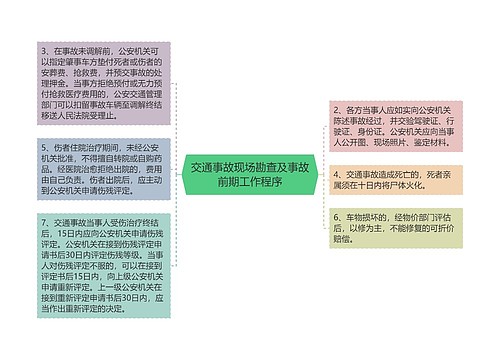 交通事故现场勘查及事故前期工作程序