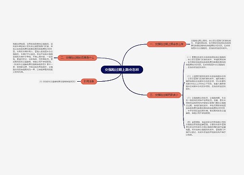 交强险过期上路会怎样