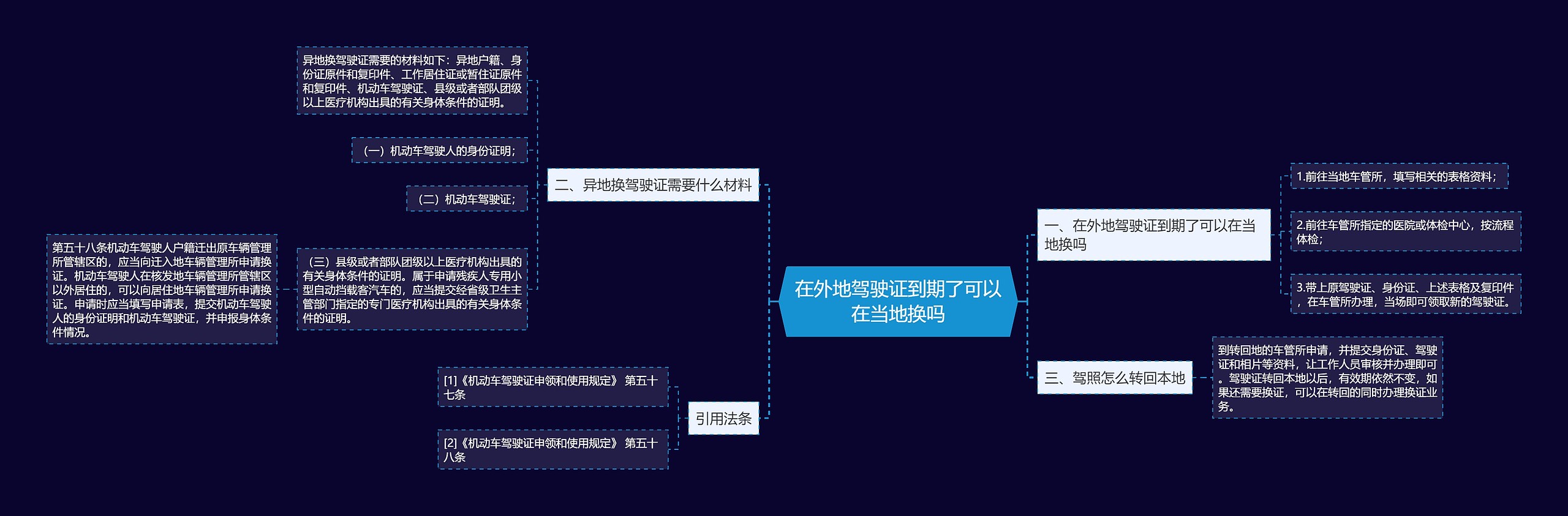 在外地驾驶证到期了可以在当地换吗思维导图