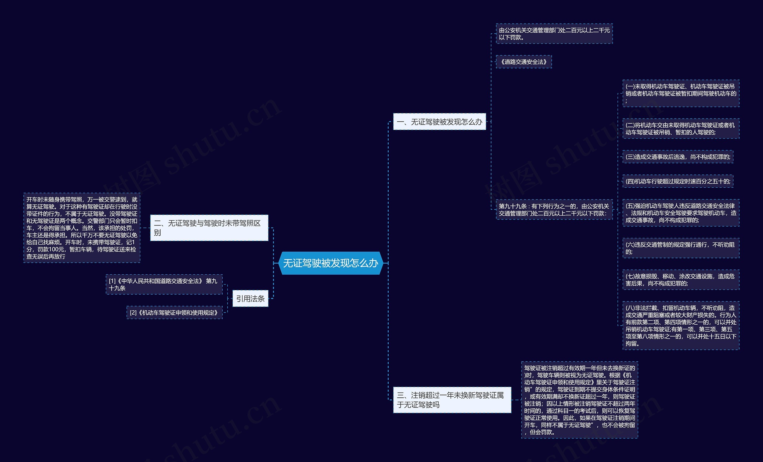无证驾驶被发现怎么办思维导图