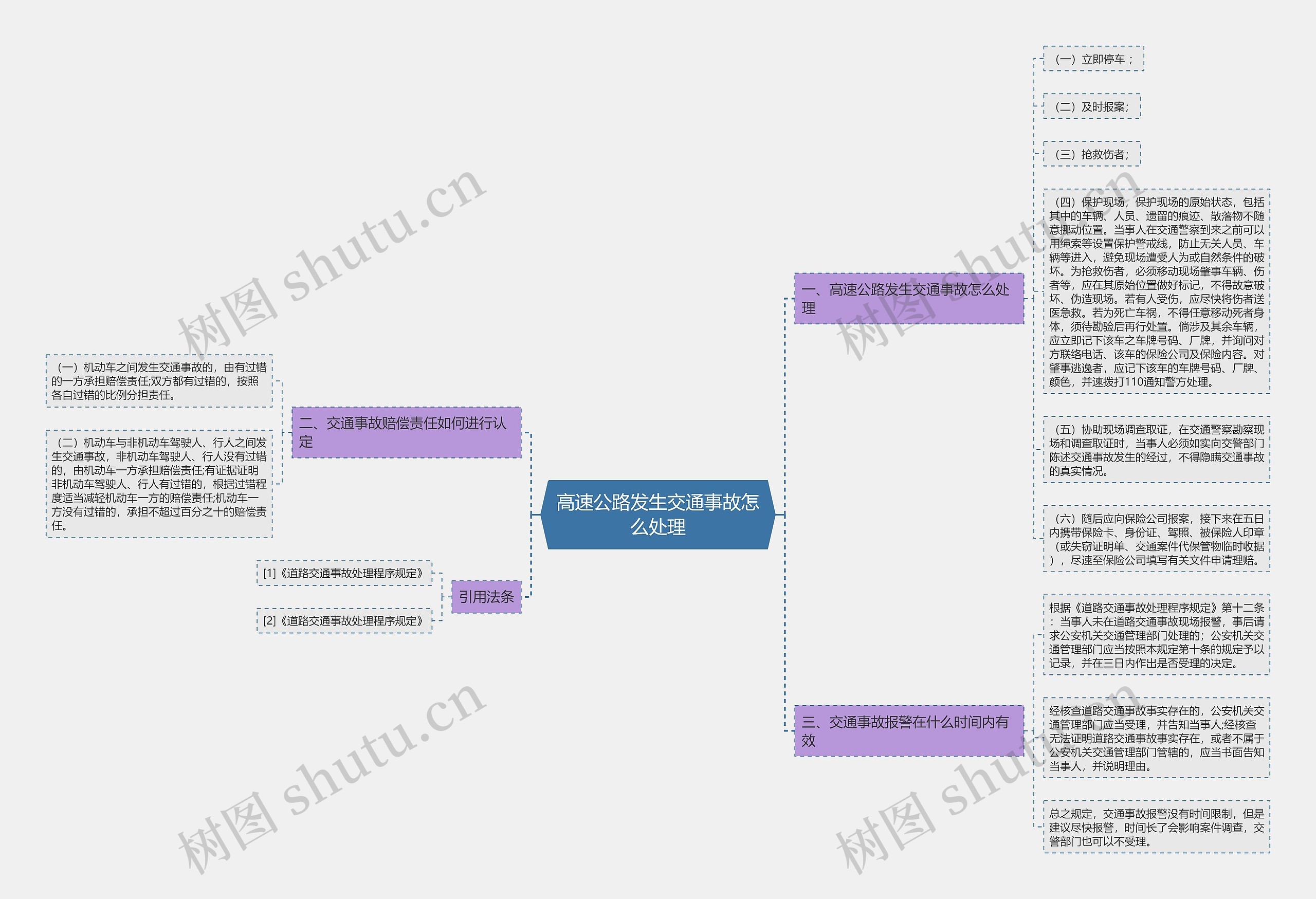 高速公路发生交通事故怎么处理