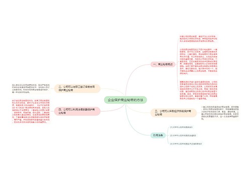 企业保护商业秘密的方法