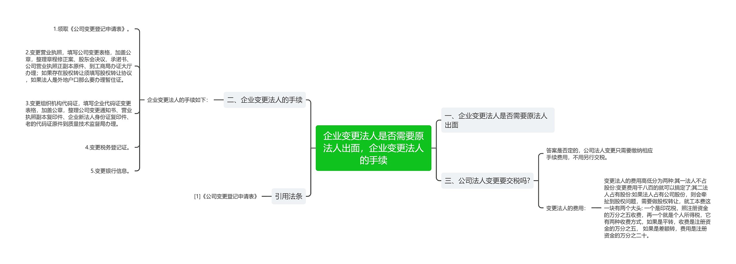 企业变更法人是否需要原法人出面，企业变更法人的手续