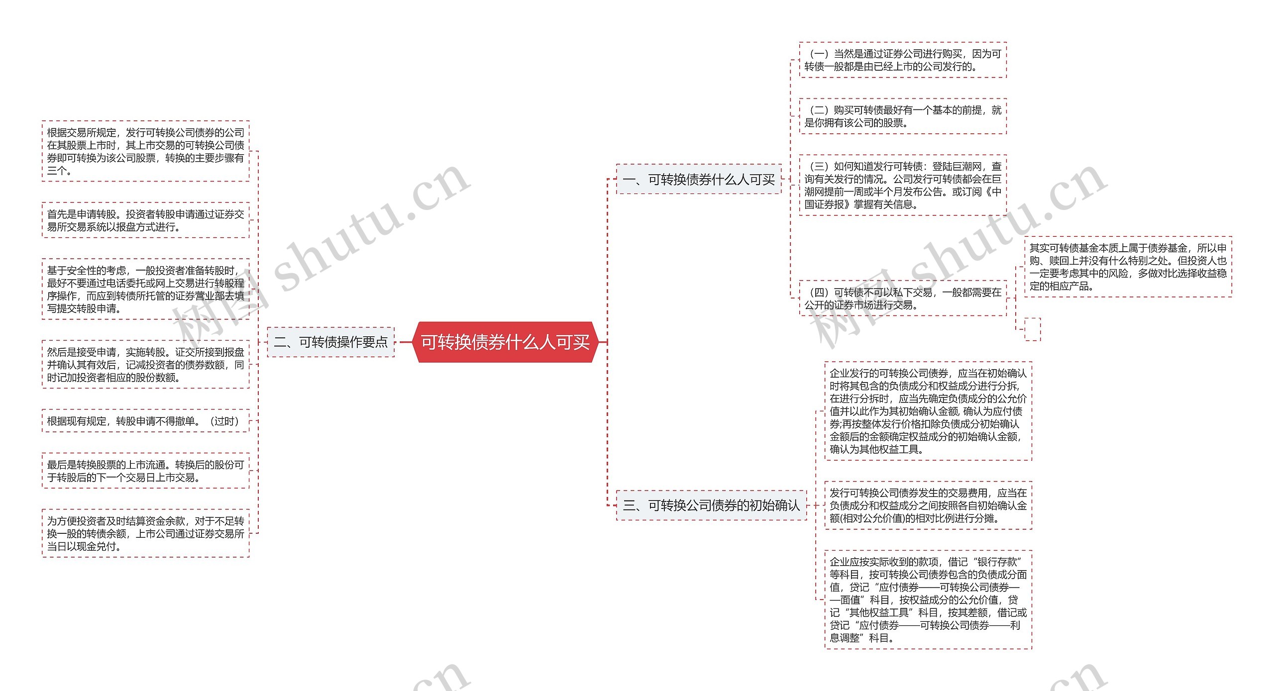 可转换债券什么人可买思维导图