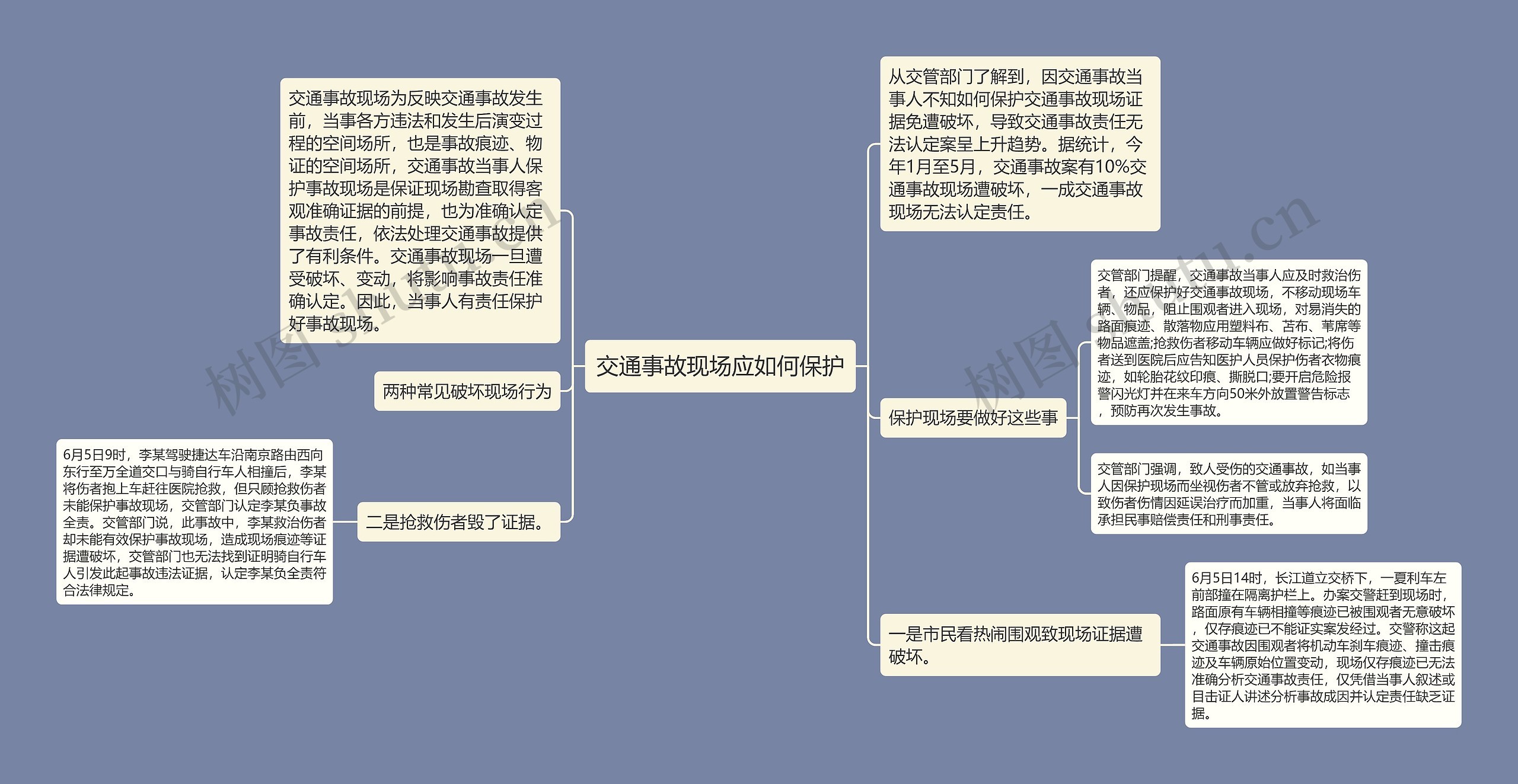 交通事故现场应如何保护思维导图