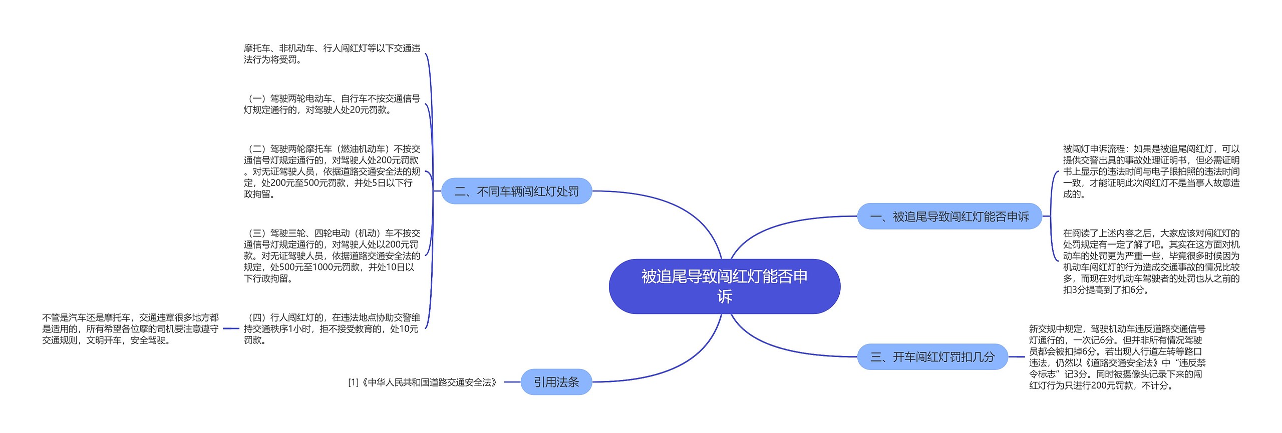 被追尾导致闯红灯能否申诉