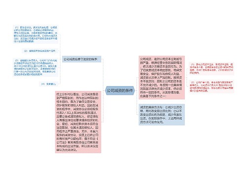 公司减资的条件