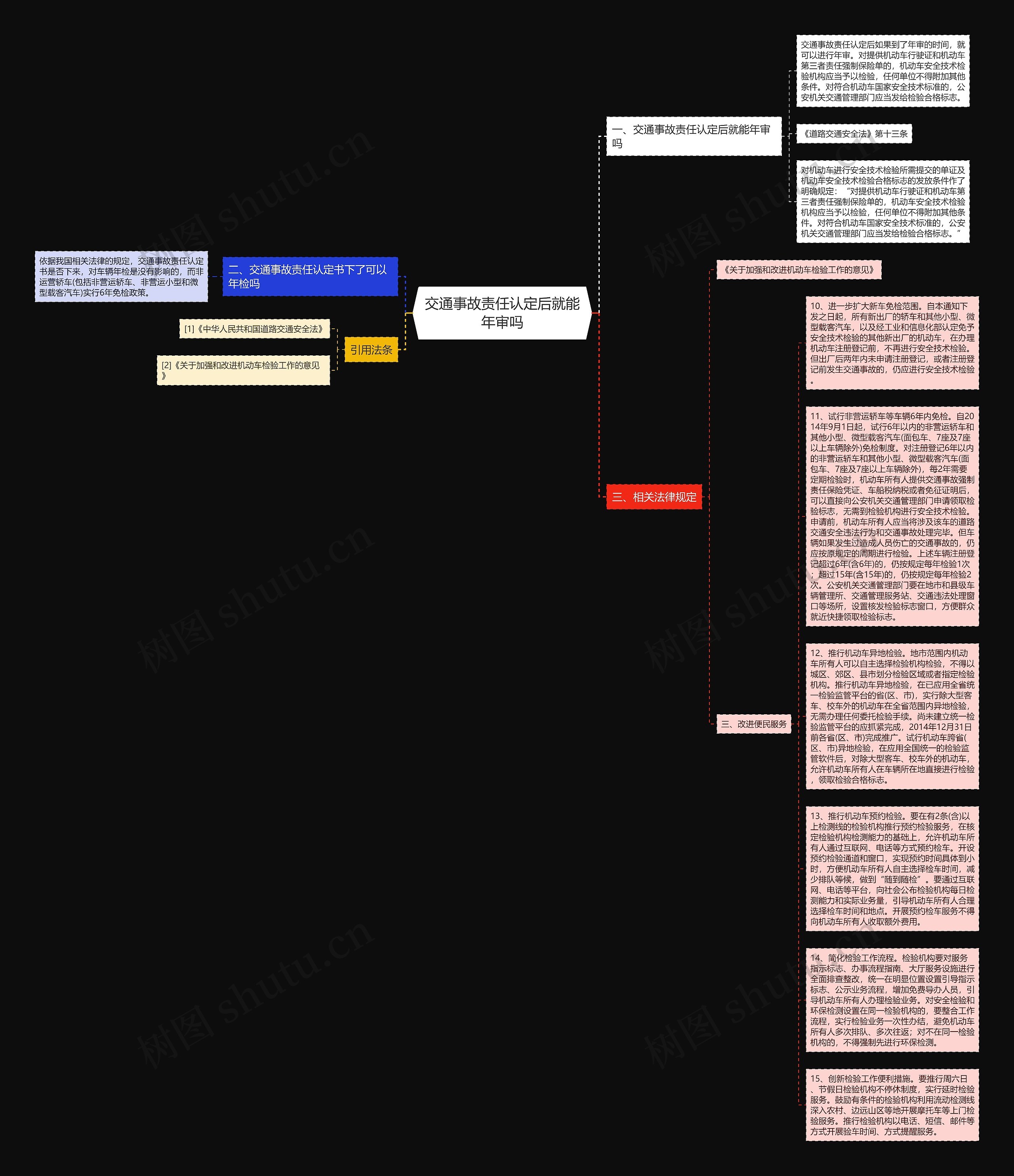 交通事故责任认定后就能年审吗思维导图