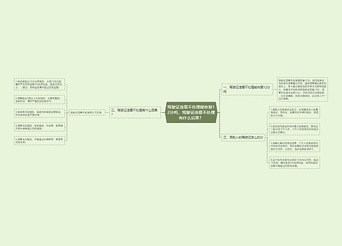 驾驶证违章不处理能恢复12分吗，驾驶证违章不处理有什么后果？