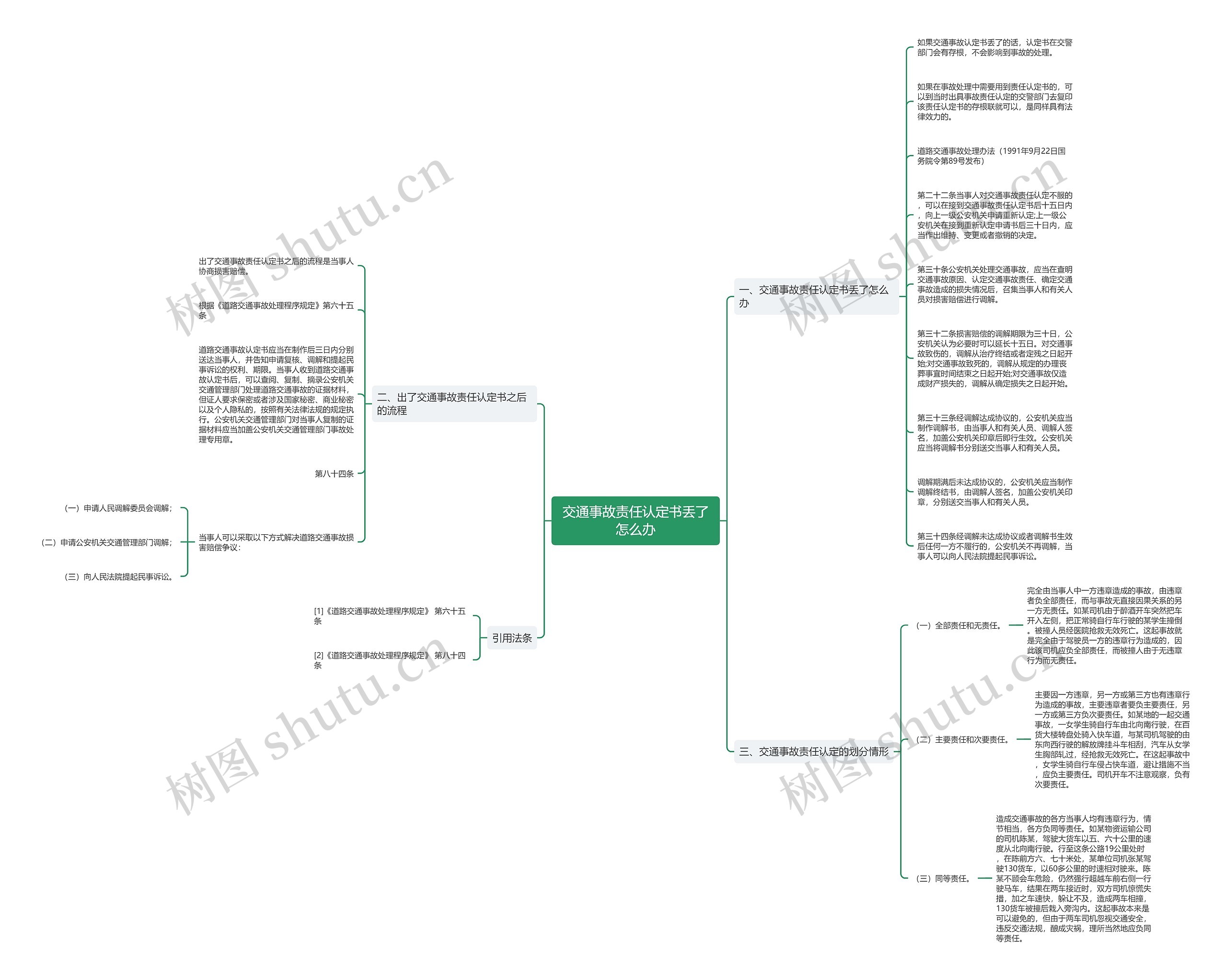 交通事故责任认定书丢了怎么办思维导图