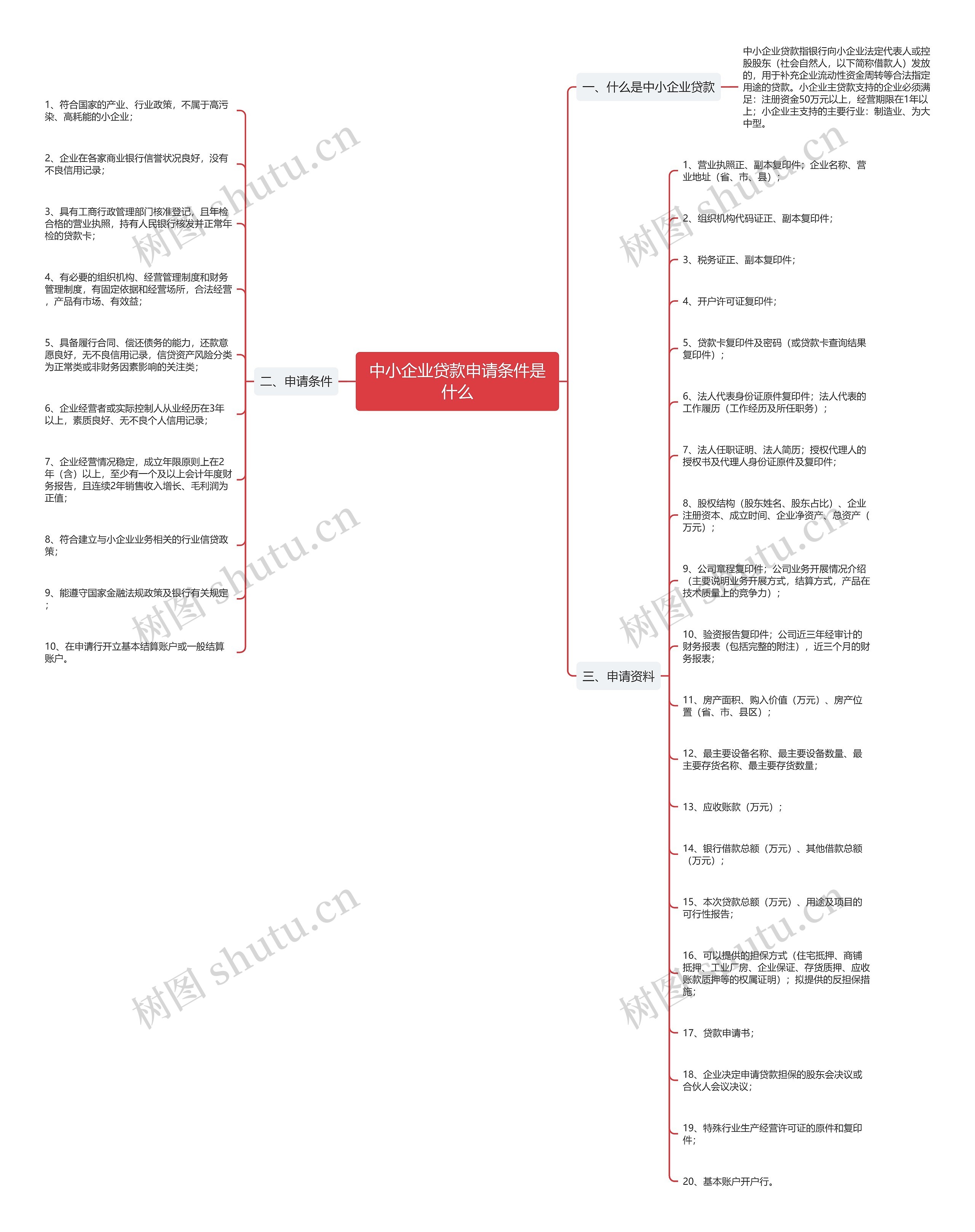 中小企业贷款申请条件是什么思维导图