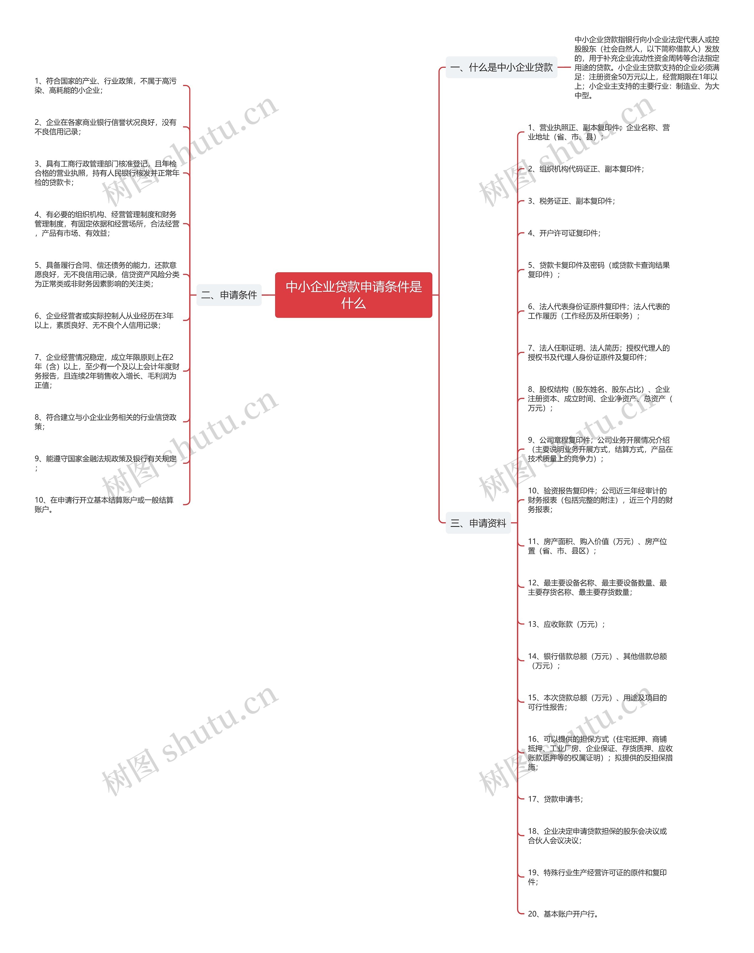 中小企业贷款申请条件是什么 中小企业贷款申请条件是什么