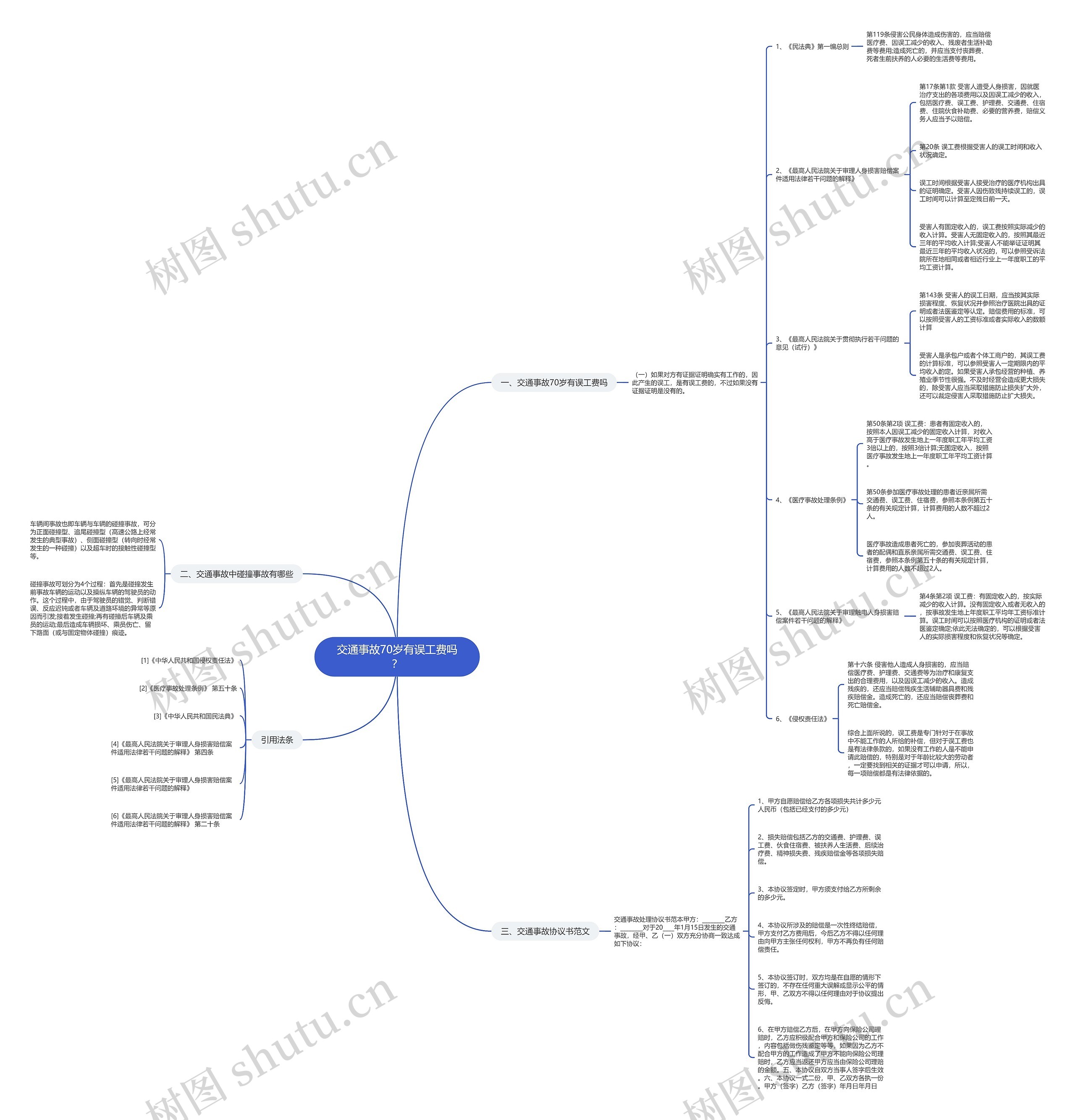 交通事故70岁有误工费吗? 交通事故70岁有误工费吗?