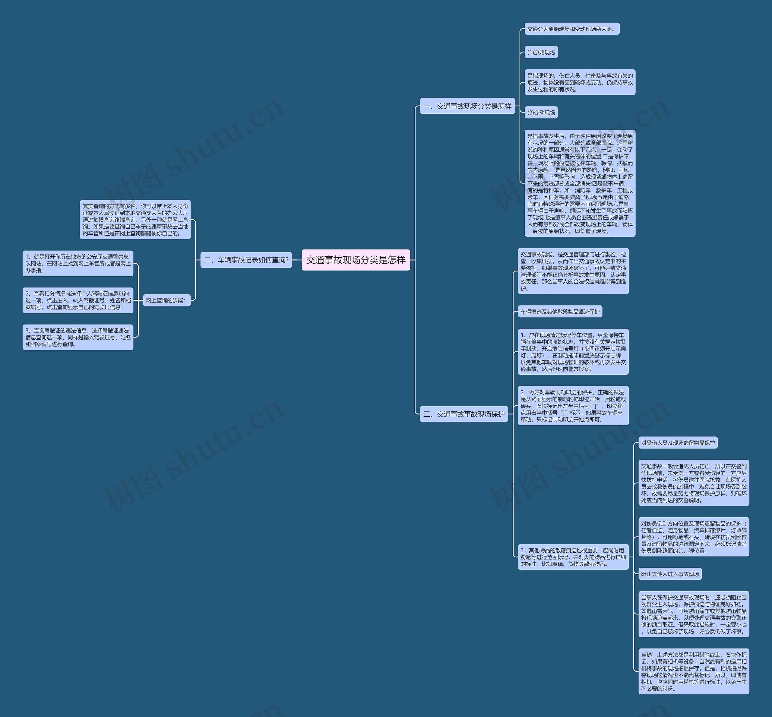交通事故现场分类是怎样思维导图