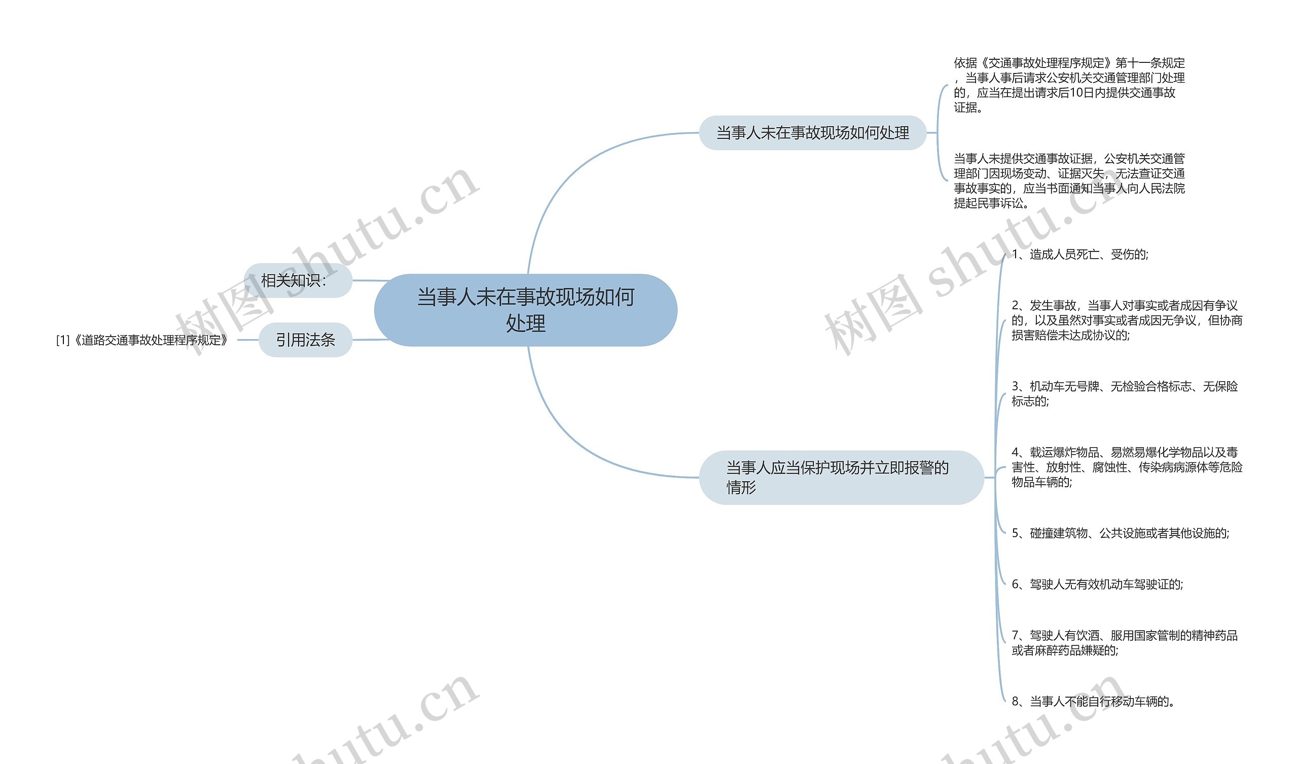 当事人未在事故现场如何处理思维导图