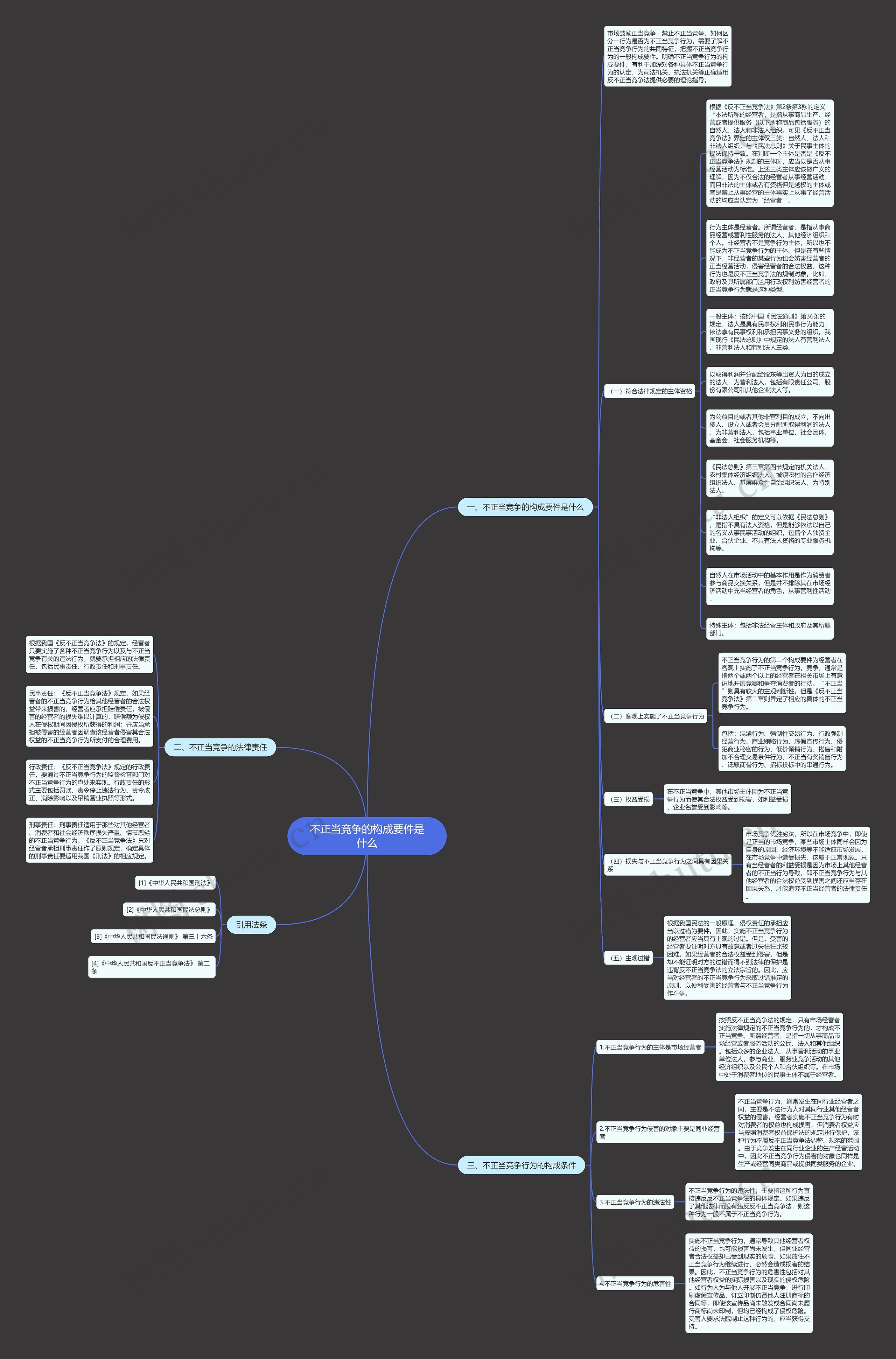 不正当竞争的构成要件是什么思维导图