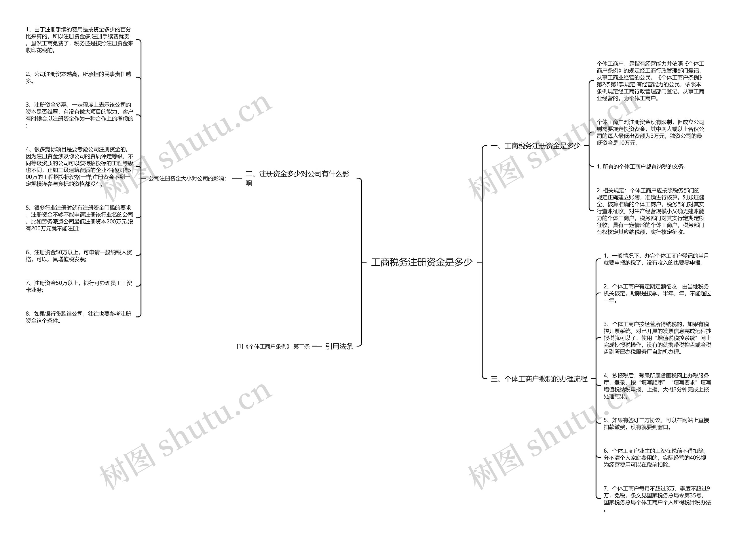 工商税务注册资金是多少 工商税务注册资金是多少