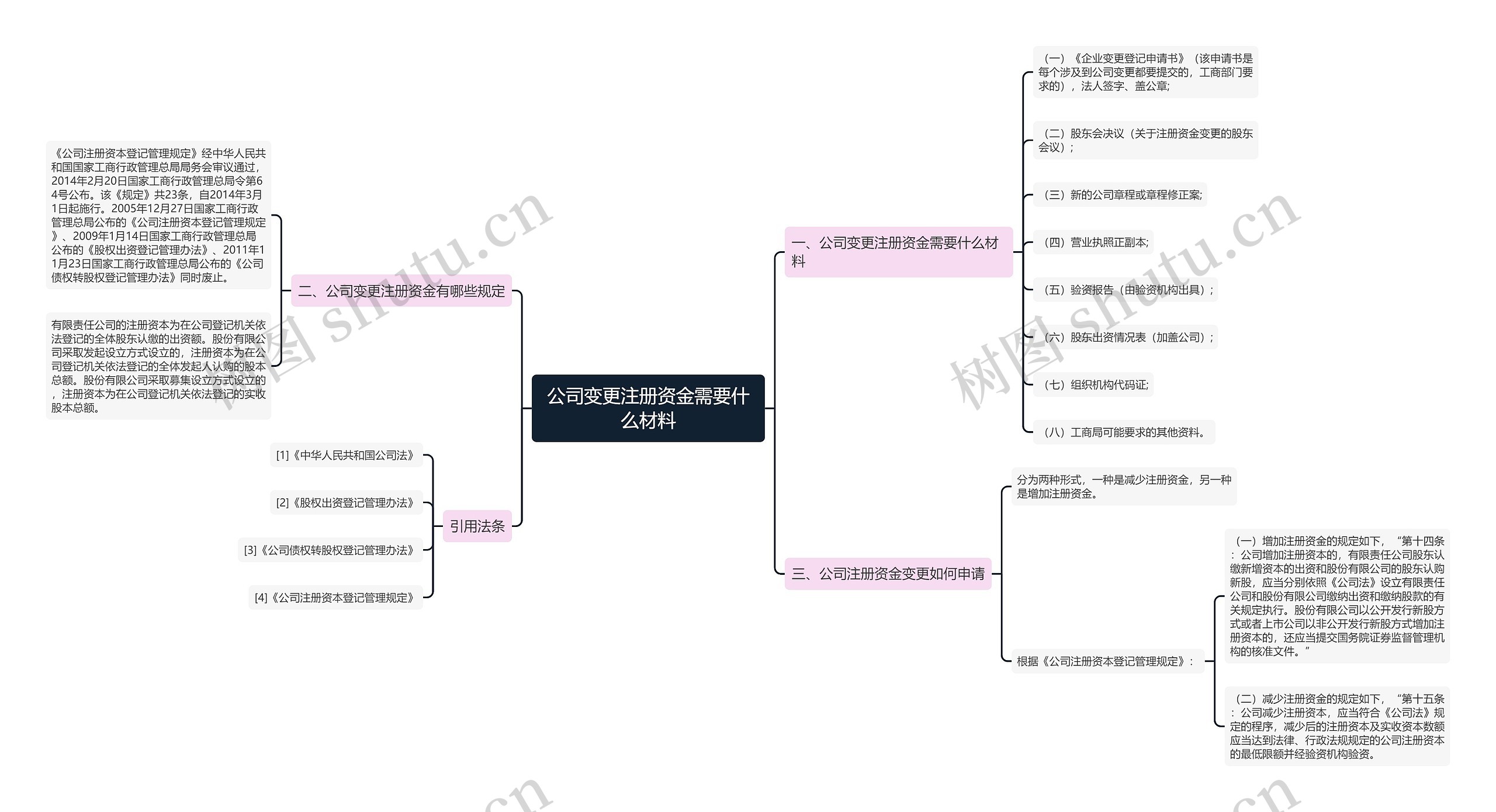 公司变更注册资金需要什么材料