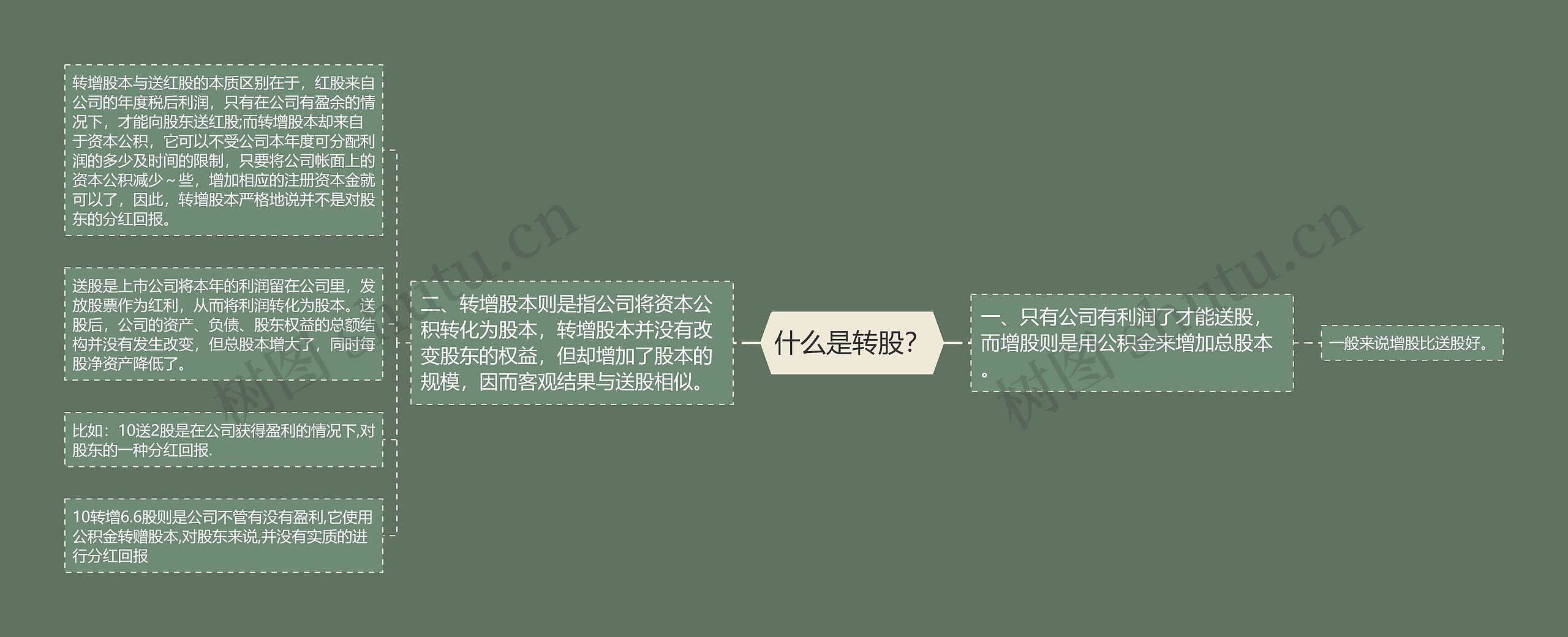 什么是转股？