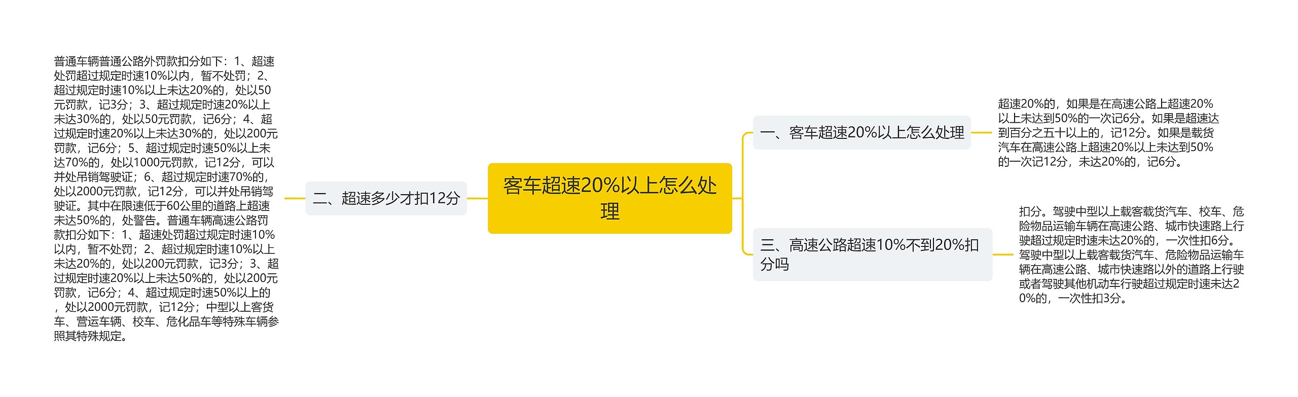 客车超速20%以上怎么处理