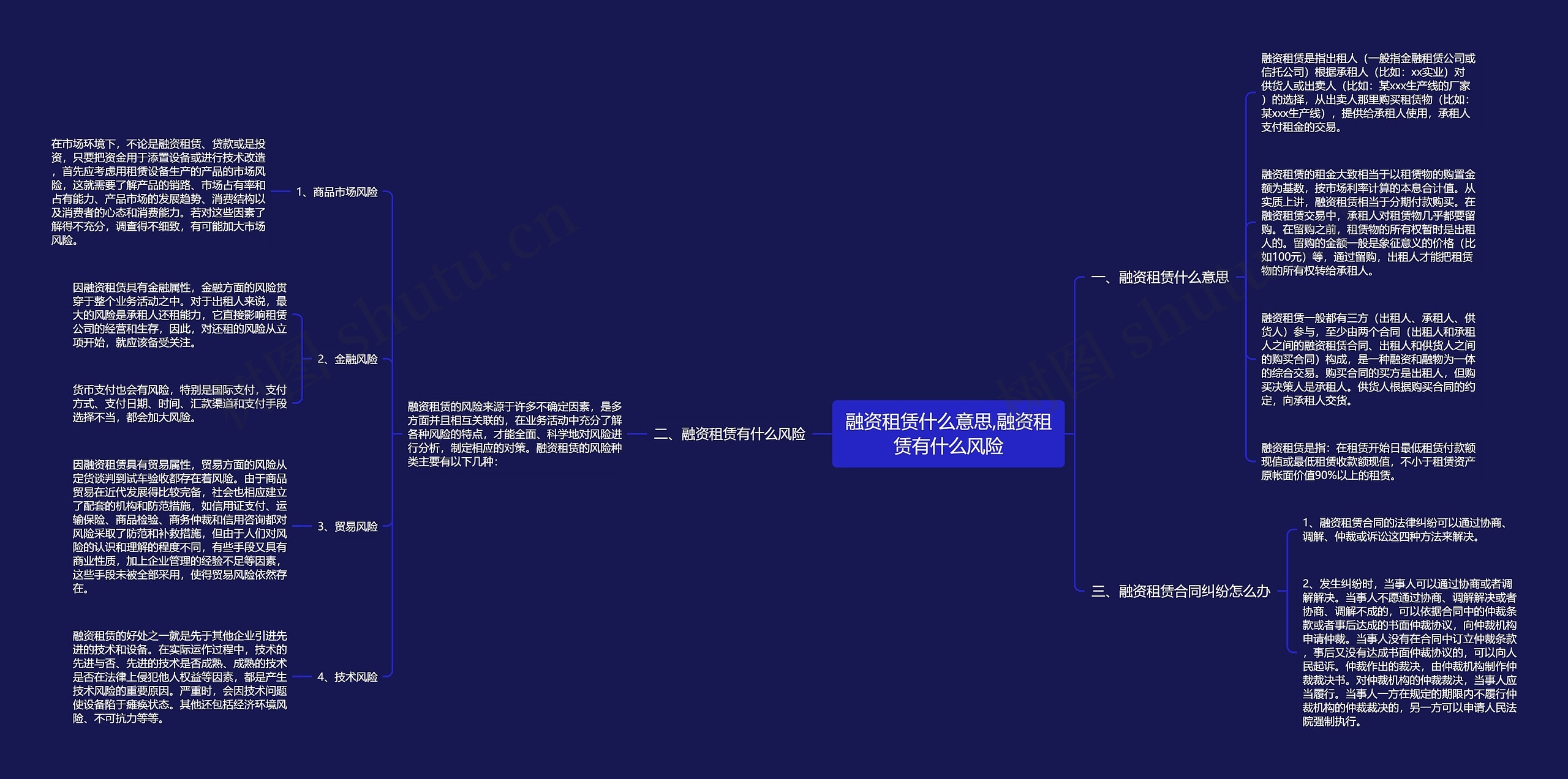 融资租赁什么意思,融资租赁有什么风险