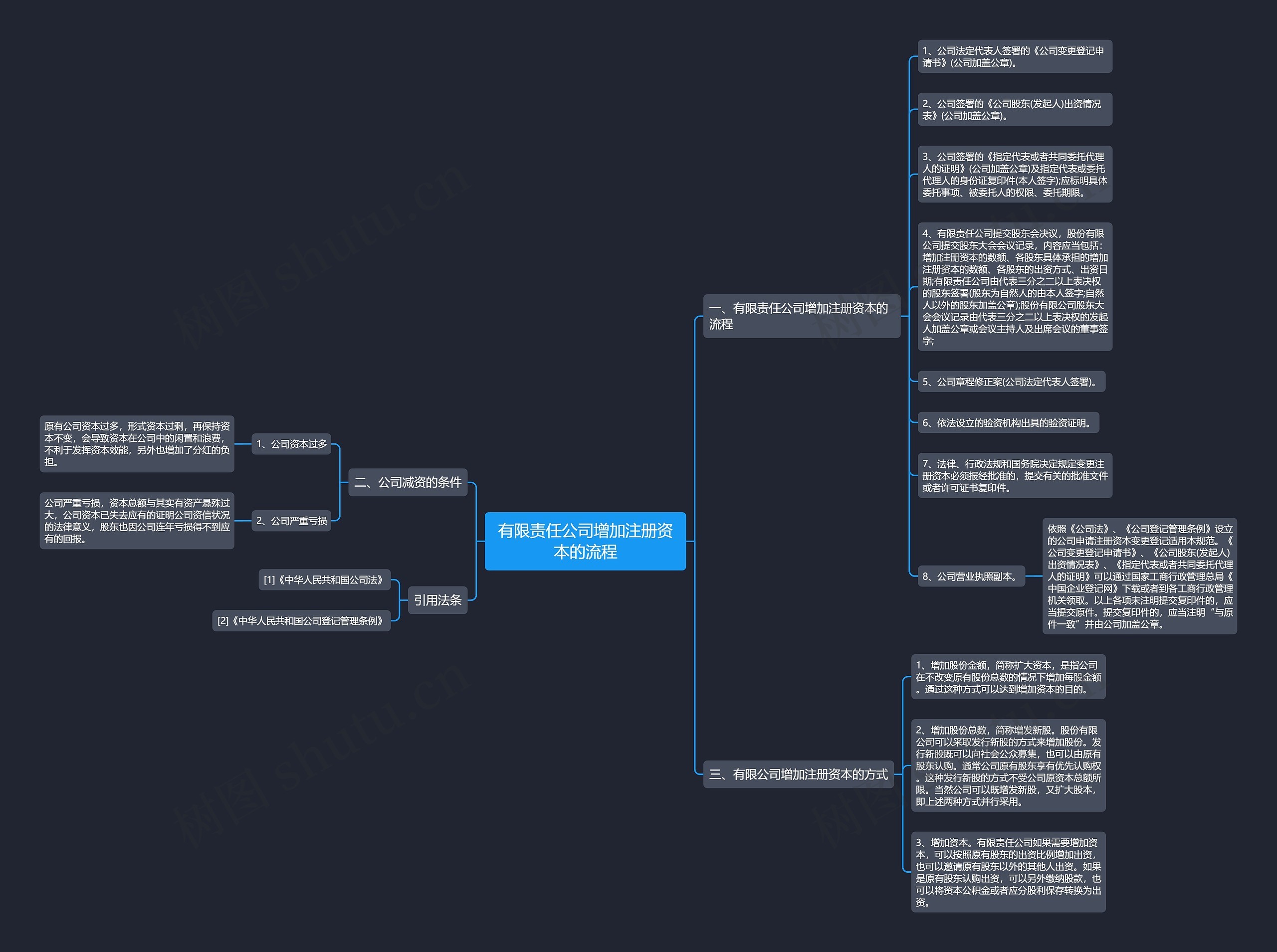 有限责任公司增加注册资本的流程