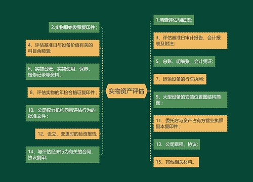 实物资产评估