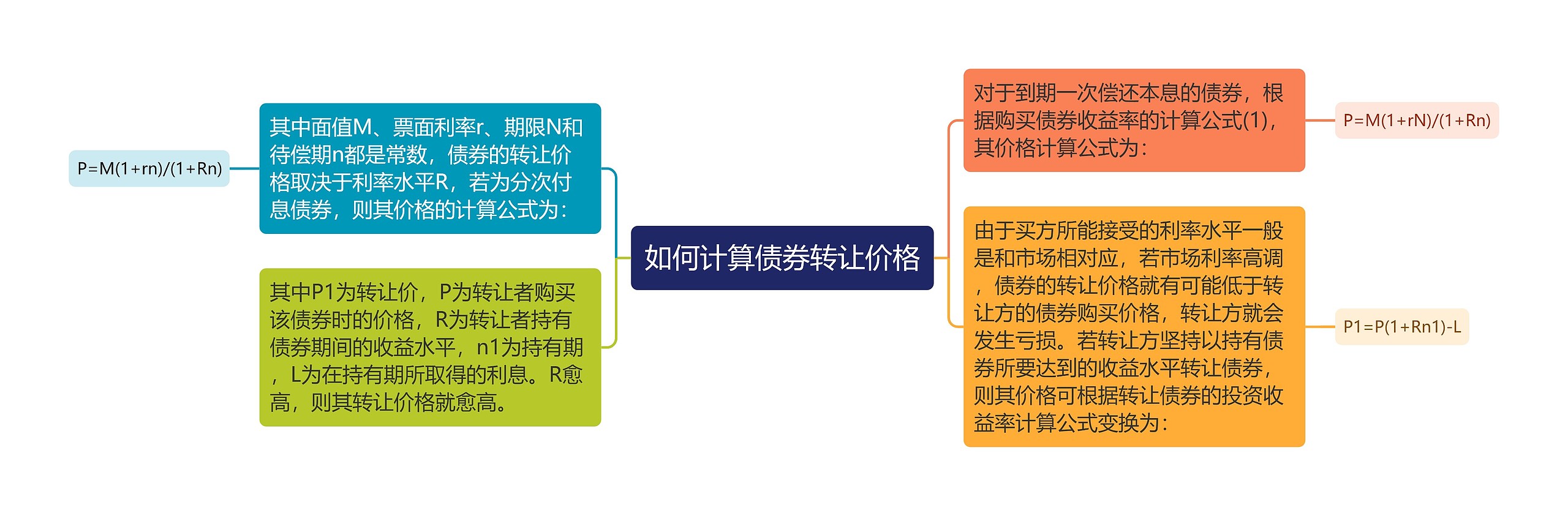 如何计算债券转让价格