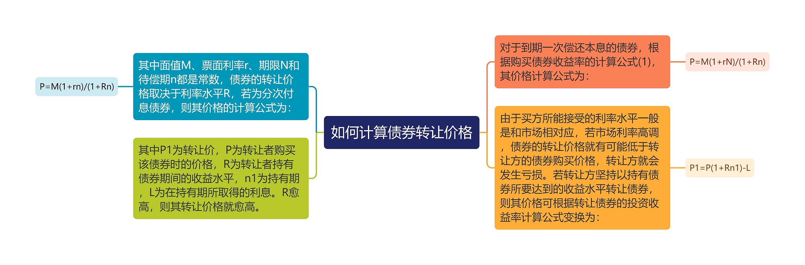 如何计算债券转让价格思维导图