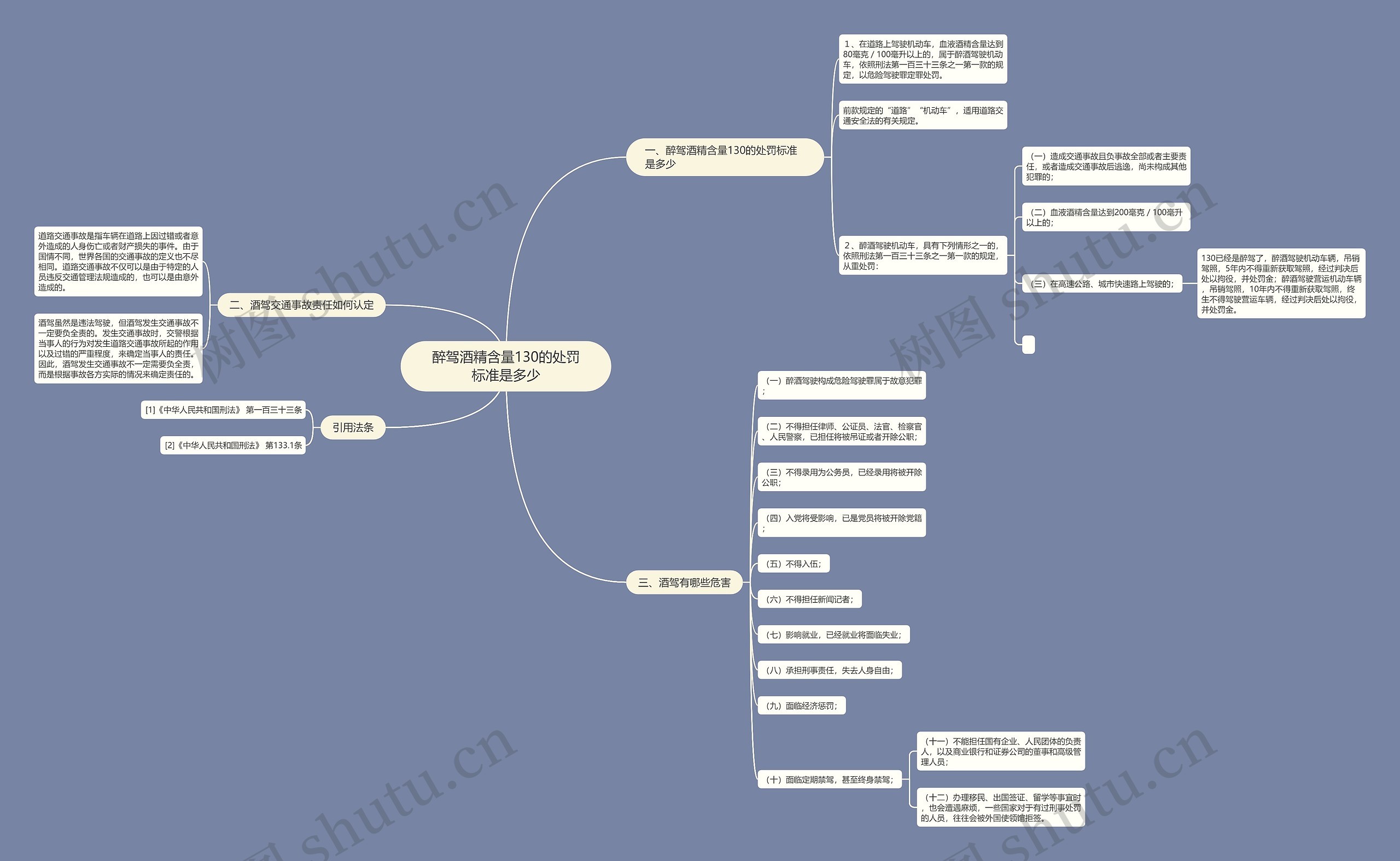 醉驾酒精含量130的处罚标准是多少 醉驾酒精含量130的处罚标准是多少