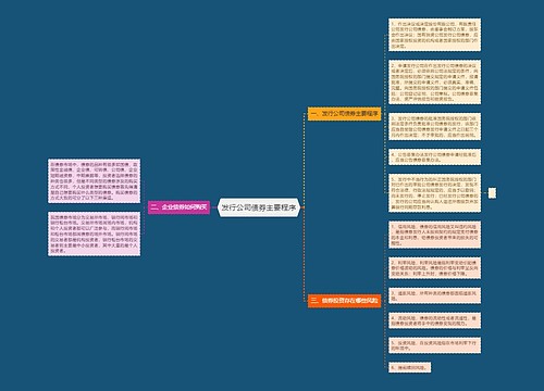 发行公司债券主要程序