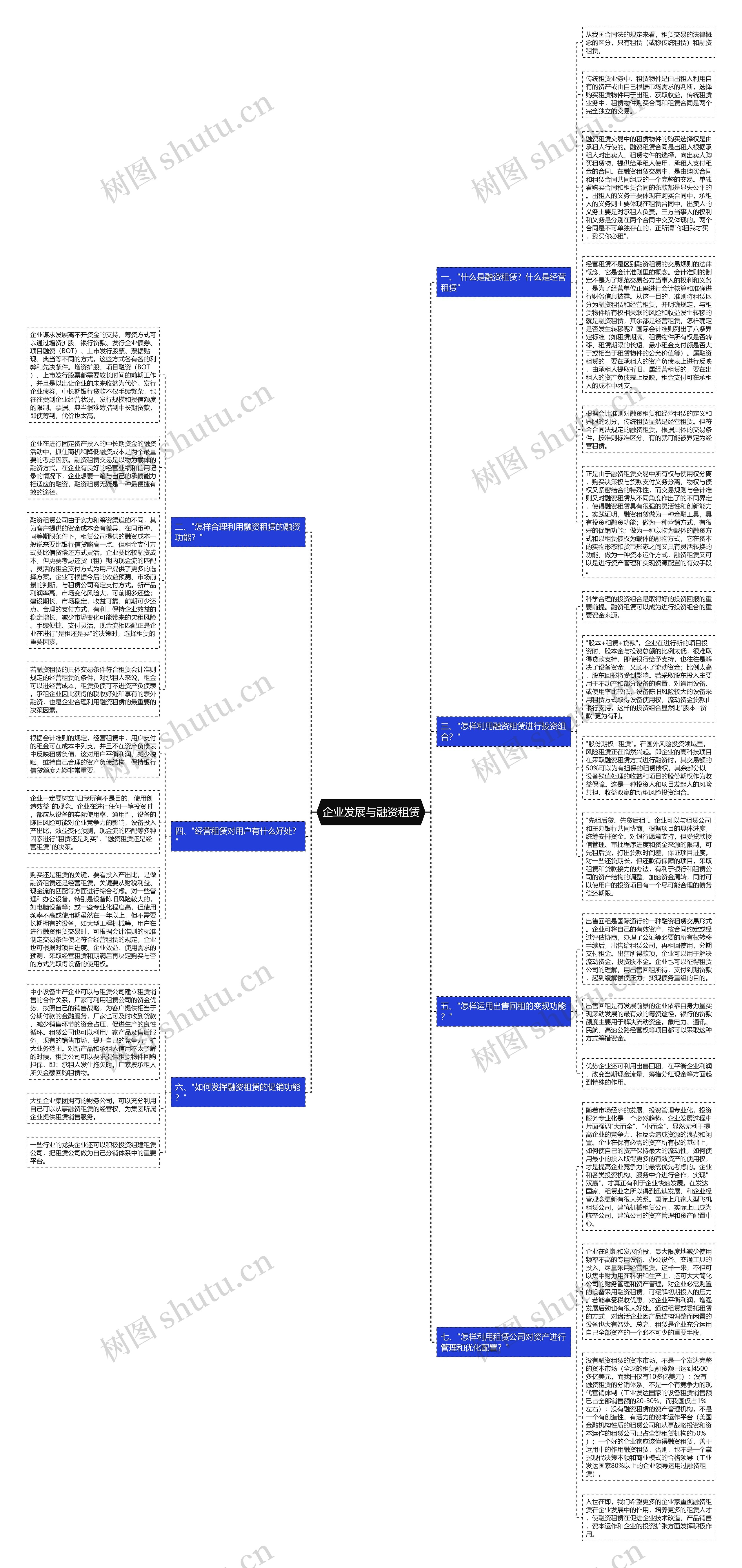 企业发展与融资租赁思维导图