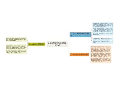 企业工商注销后还能网上查到吗