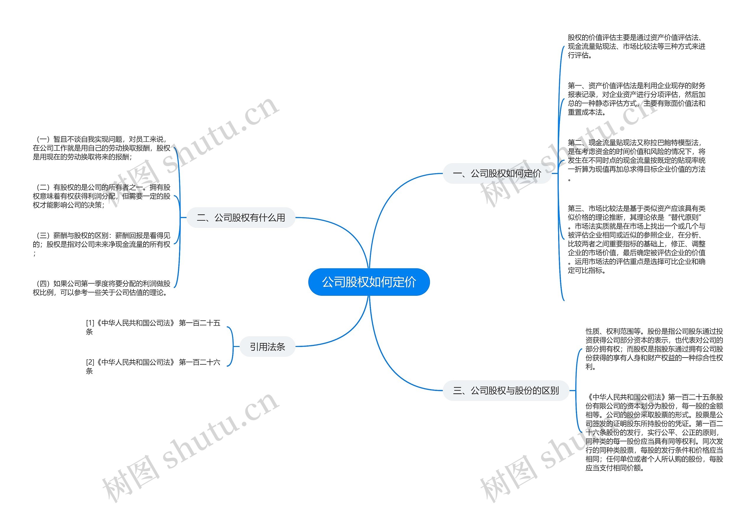 公司股权如何定价思维导图