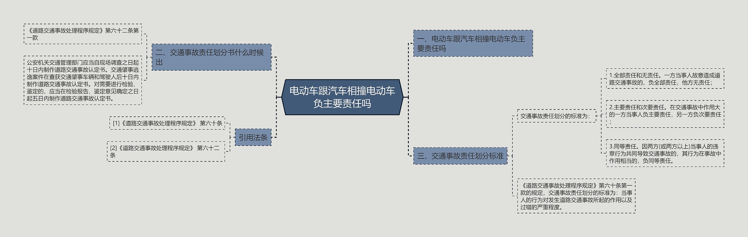 电动车跟汽车相撞电动车负主要责任吗 电动车跟汽车相撞电动车负主要责任吗