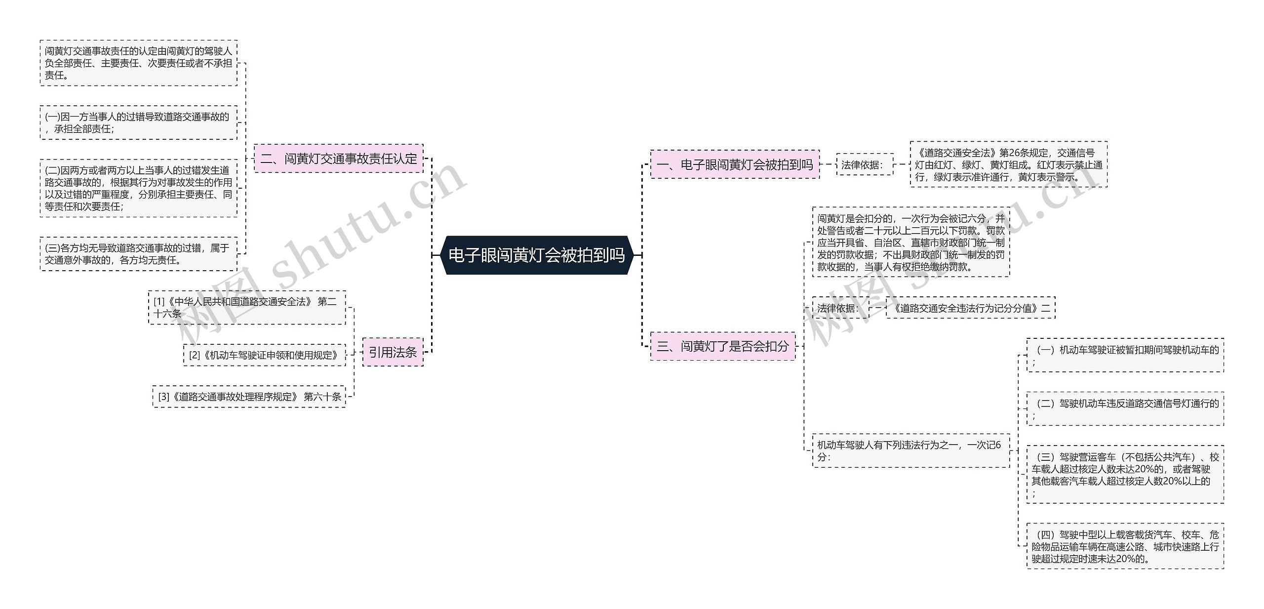 电子眼闯黄灯会被拍到吗思维导图