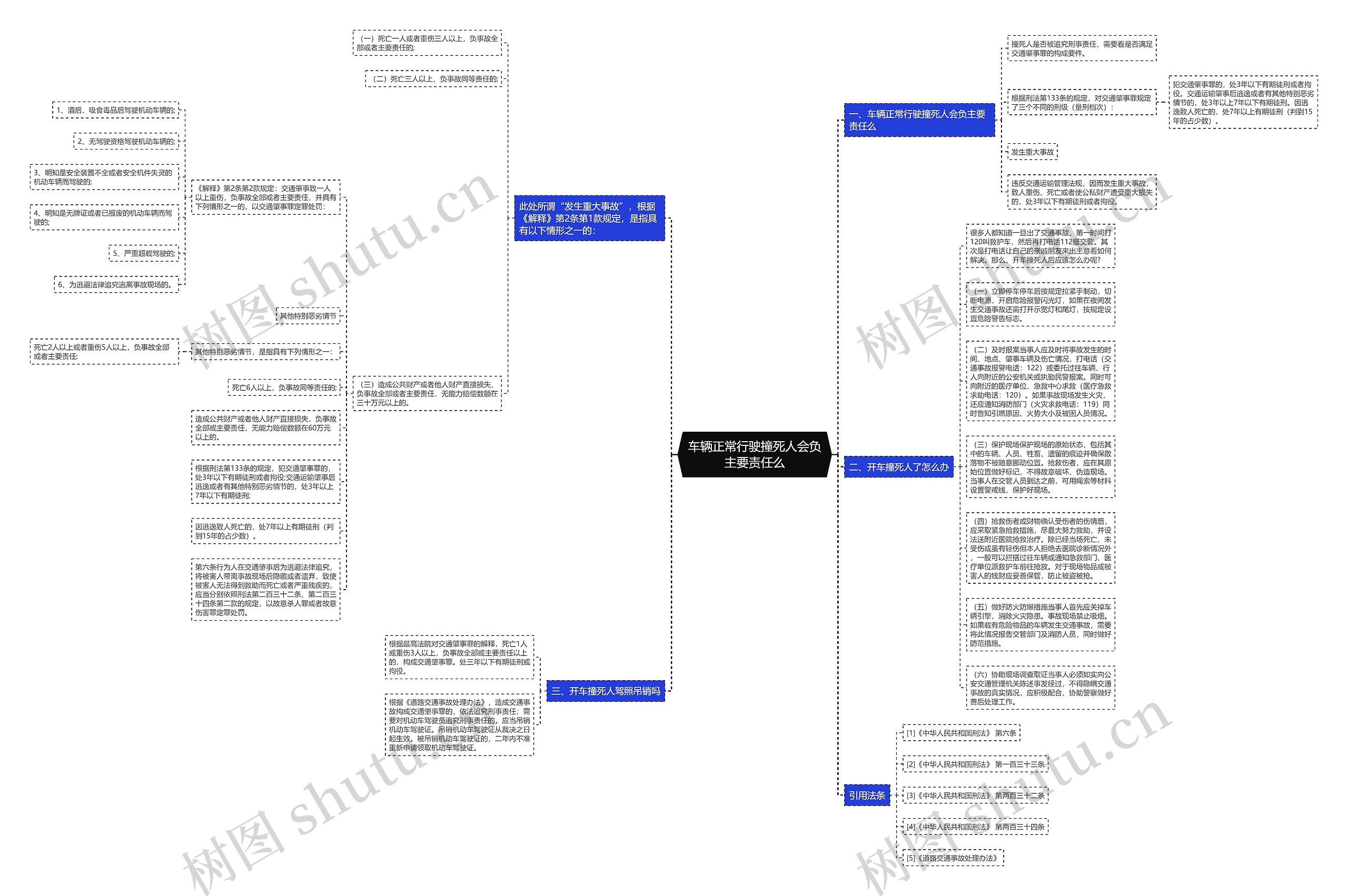 车辆正常行驶撞死人会负主要责任么思维导图