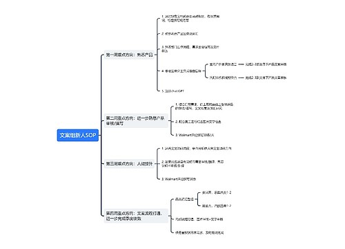 文案组新人SOP