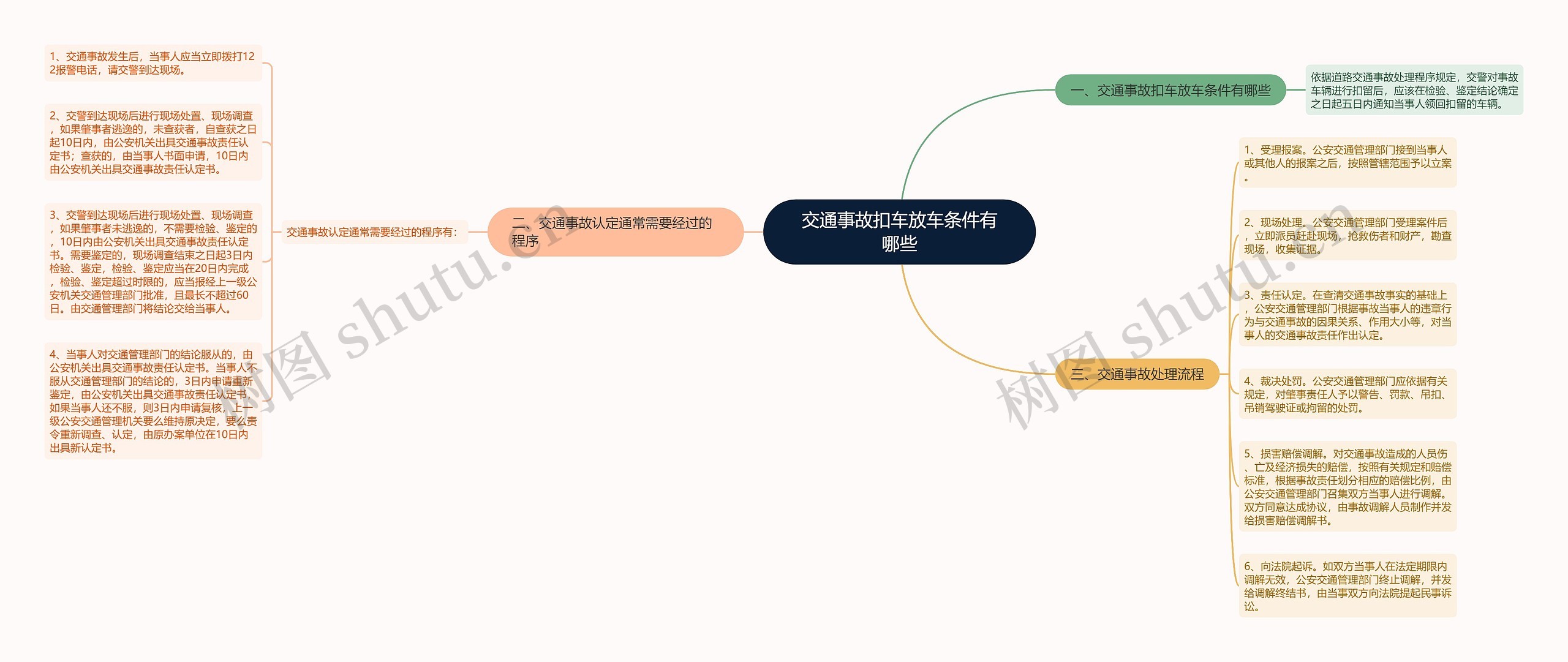 交通事故扣车放车条件有哪些